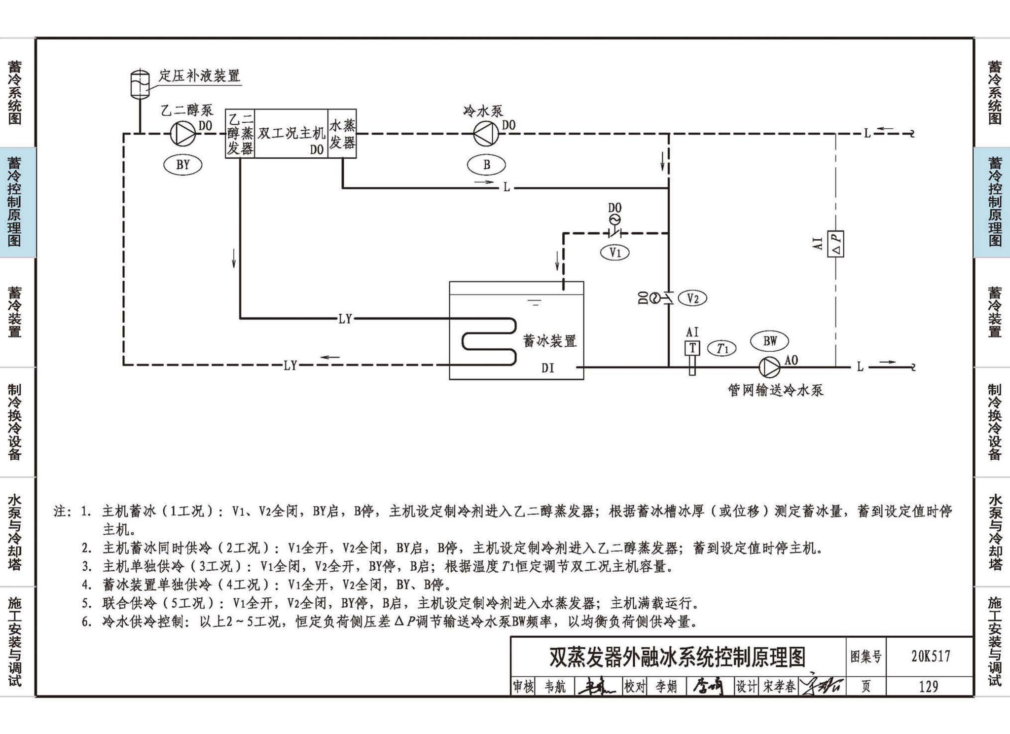 20K517--蓄冷系统设计与施工