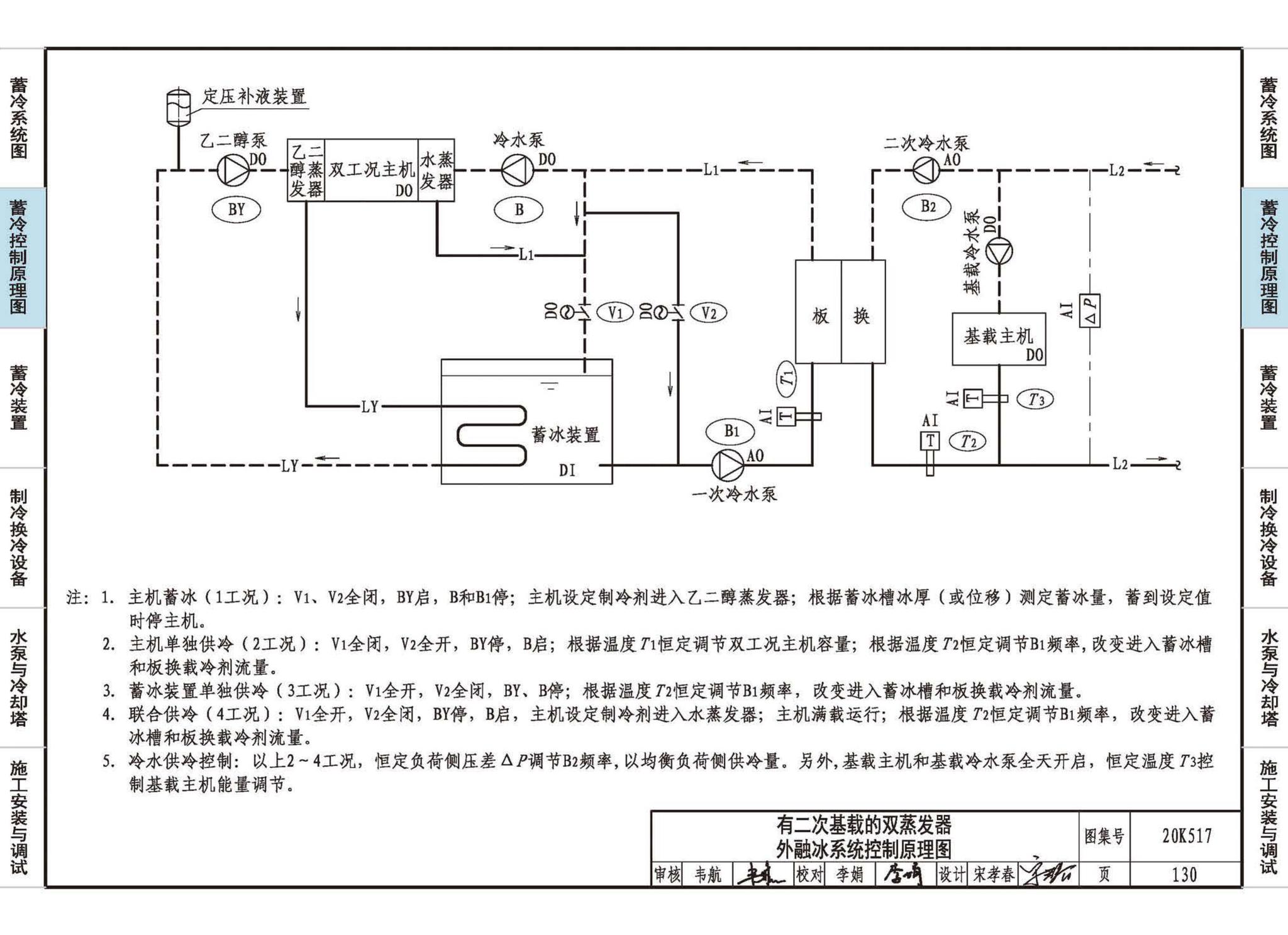 20K517--蓄冷系统设计与施工