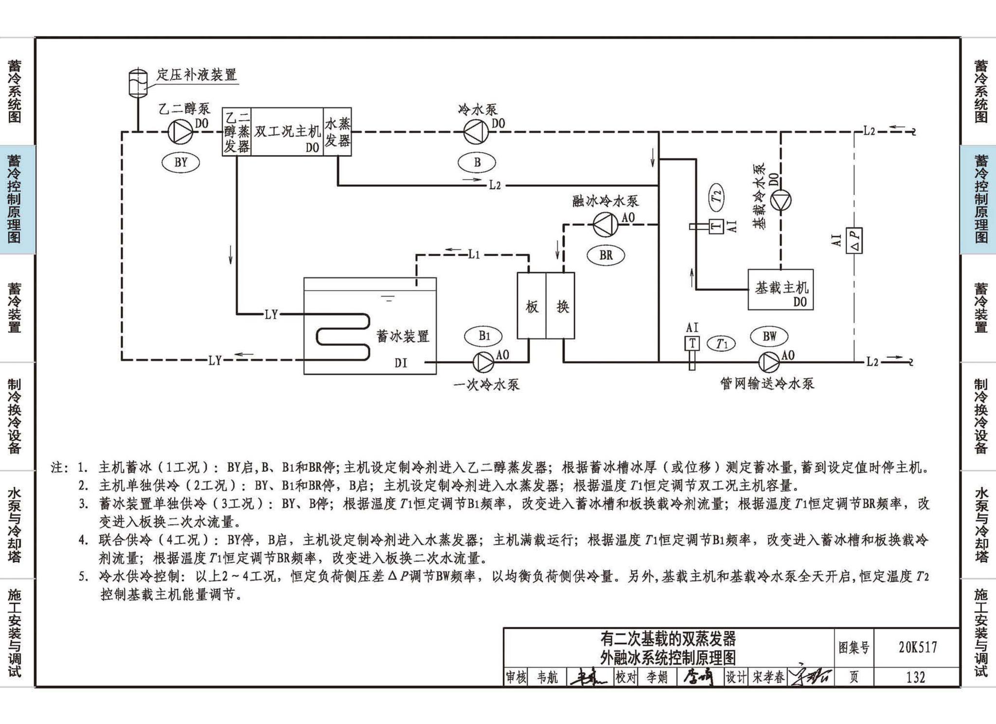 20K517--蓄冷系统设计与施工