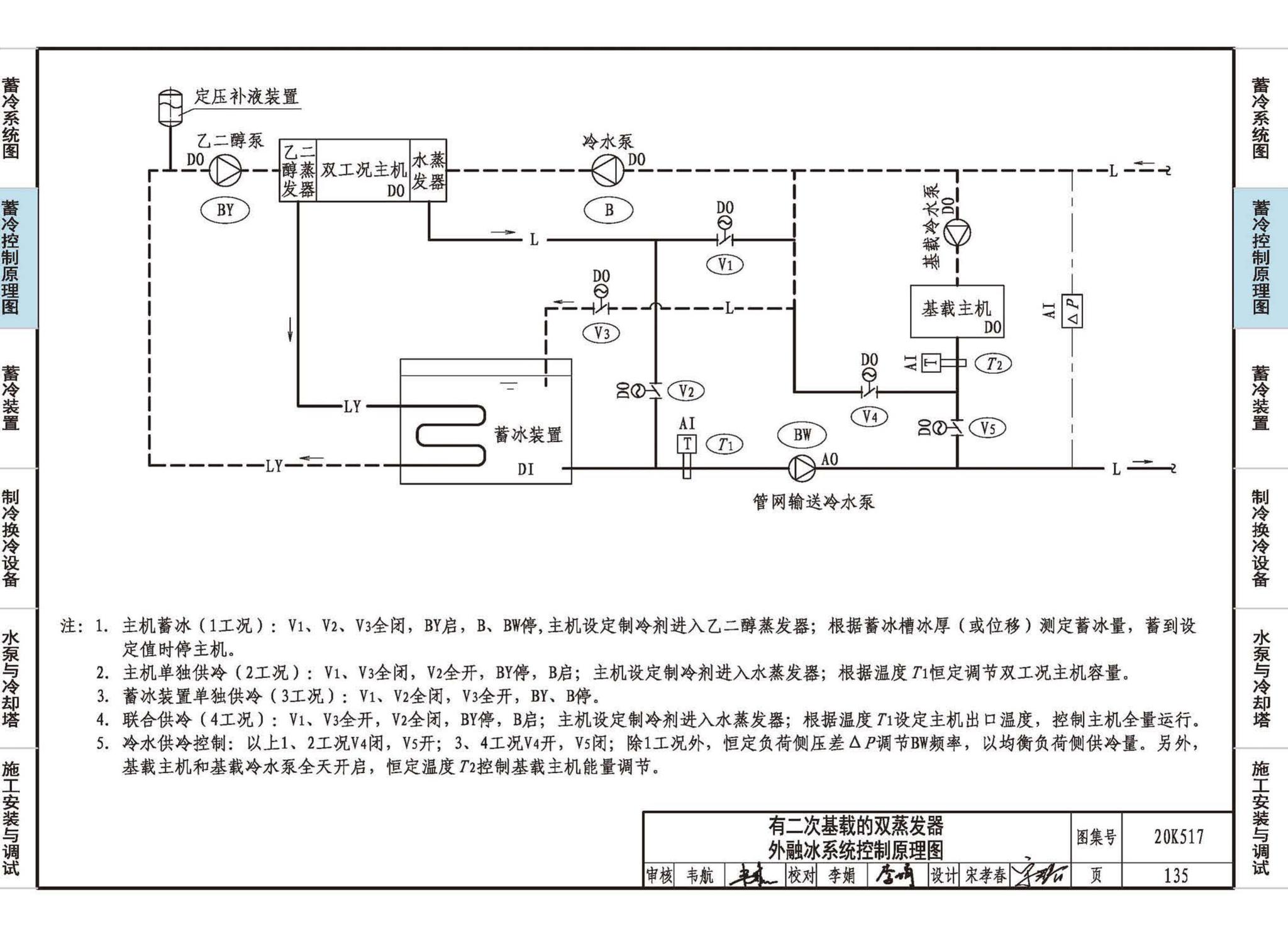 20K517--蓄冷系统设计与施工