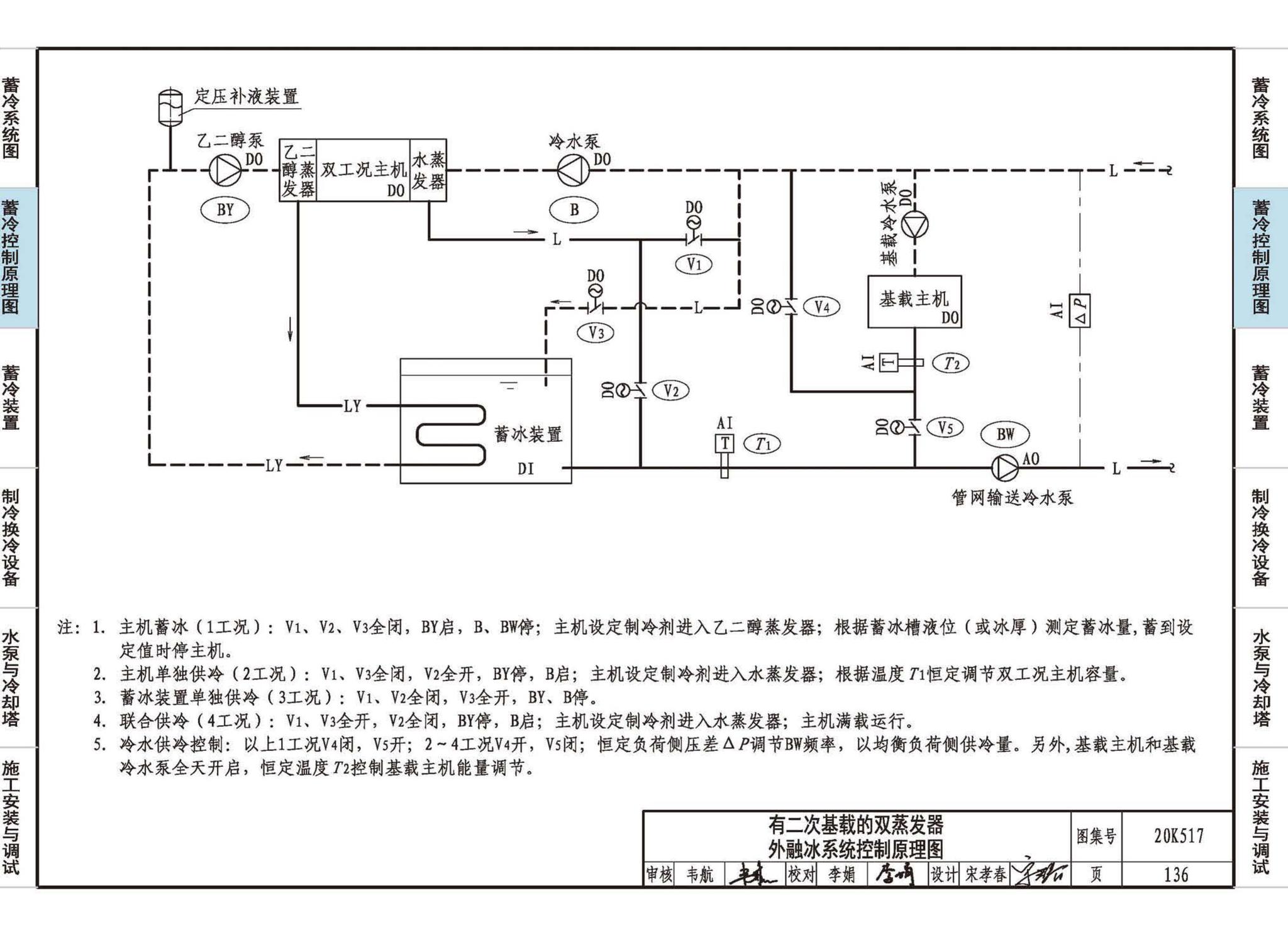 20K517--蓄冷系统设计与施工