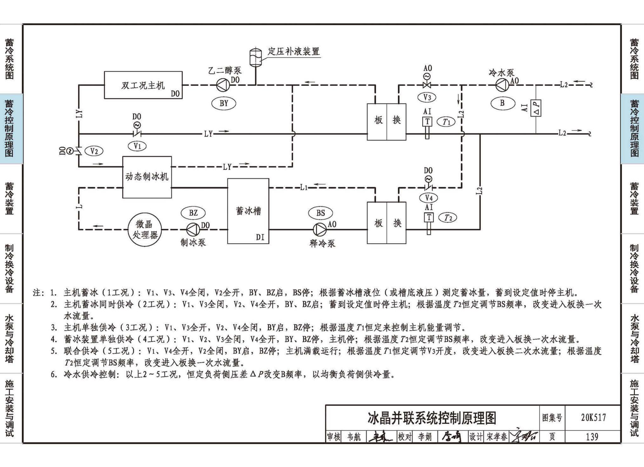 20K517--蓄冷系统设计与施工