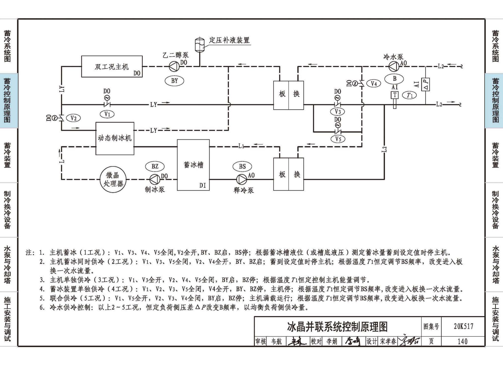 20K517--蓄冷系统设计与施工