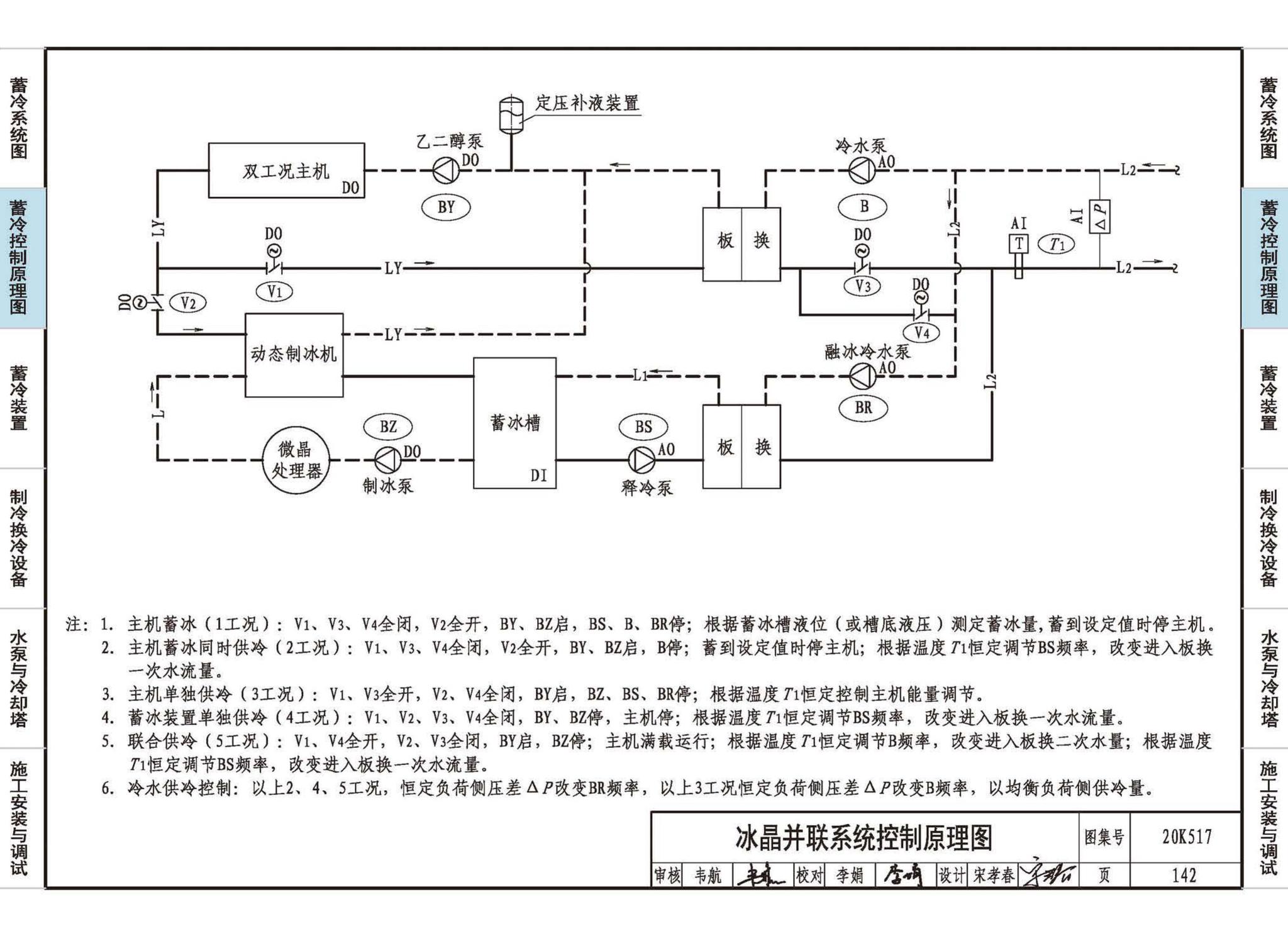 20K517--蓄冷系统设计与施工