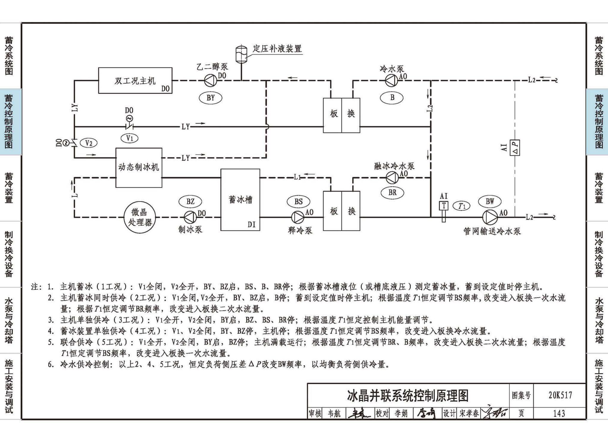 20K517--蓄冷系统设计与施工