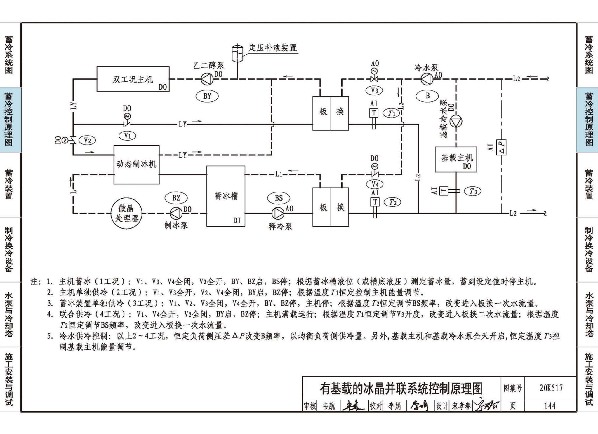 20K517--蓄冷系统设计与施工