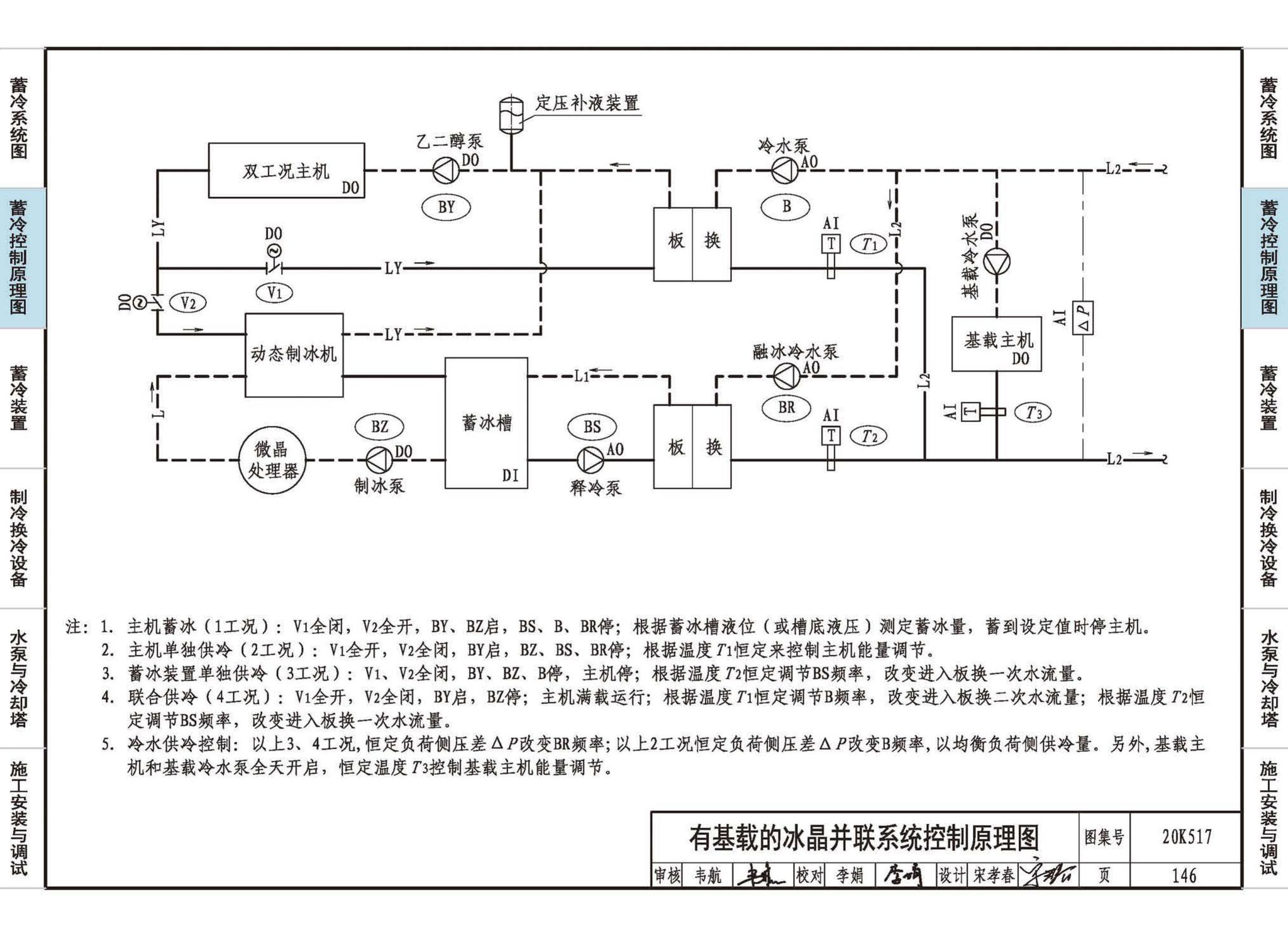 20K517--蓄冷系统设计与施工