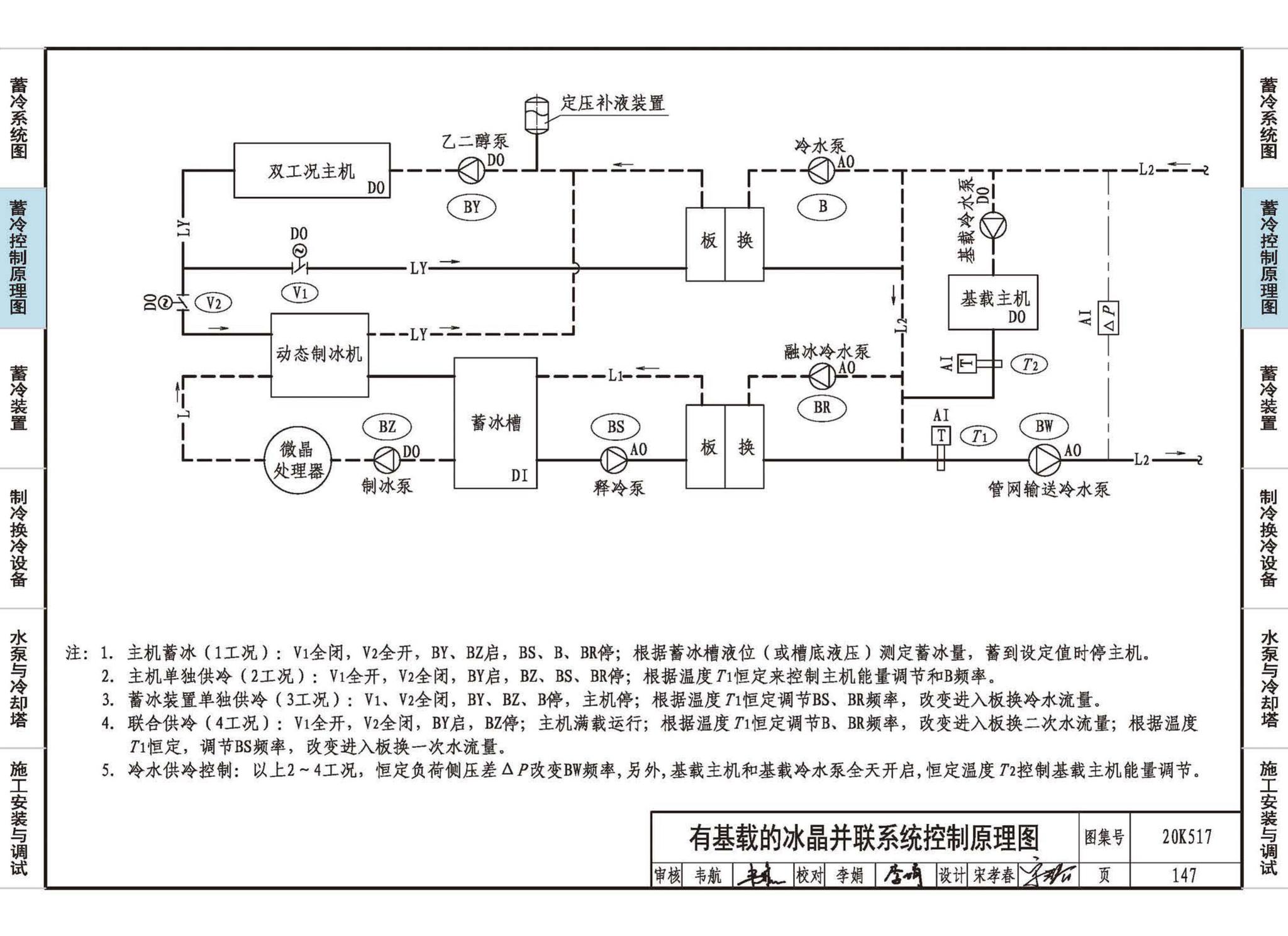 20K517--蓄冷系统设计与施工