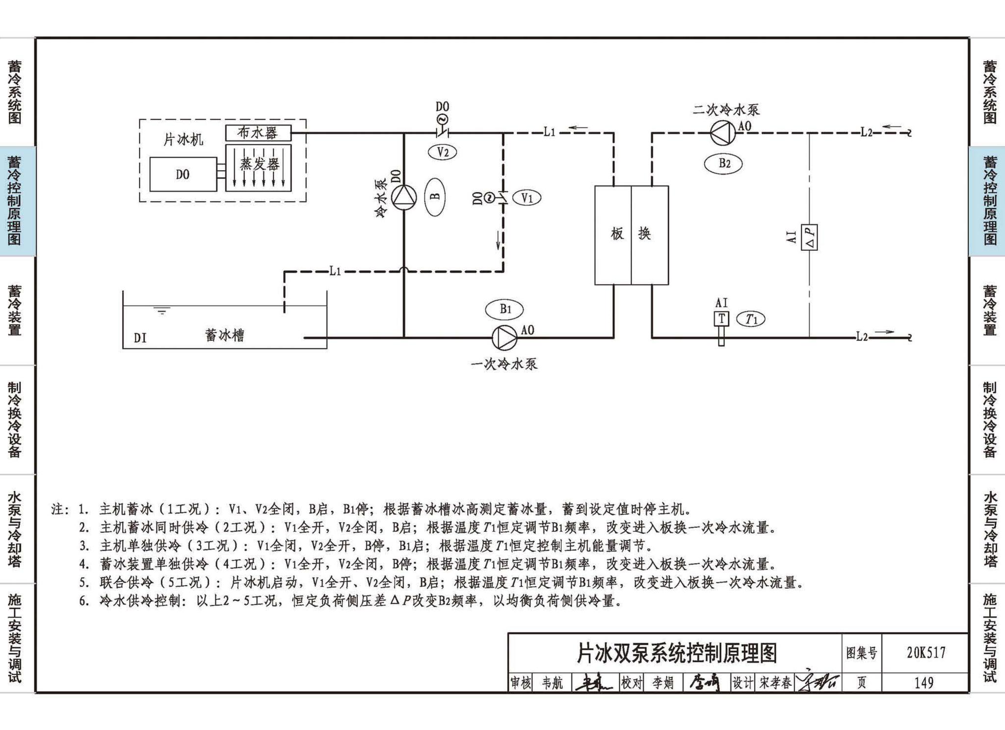 20K517--蓄冷系统设计与施工