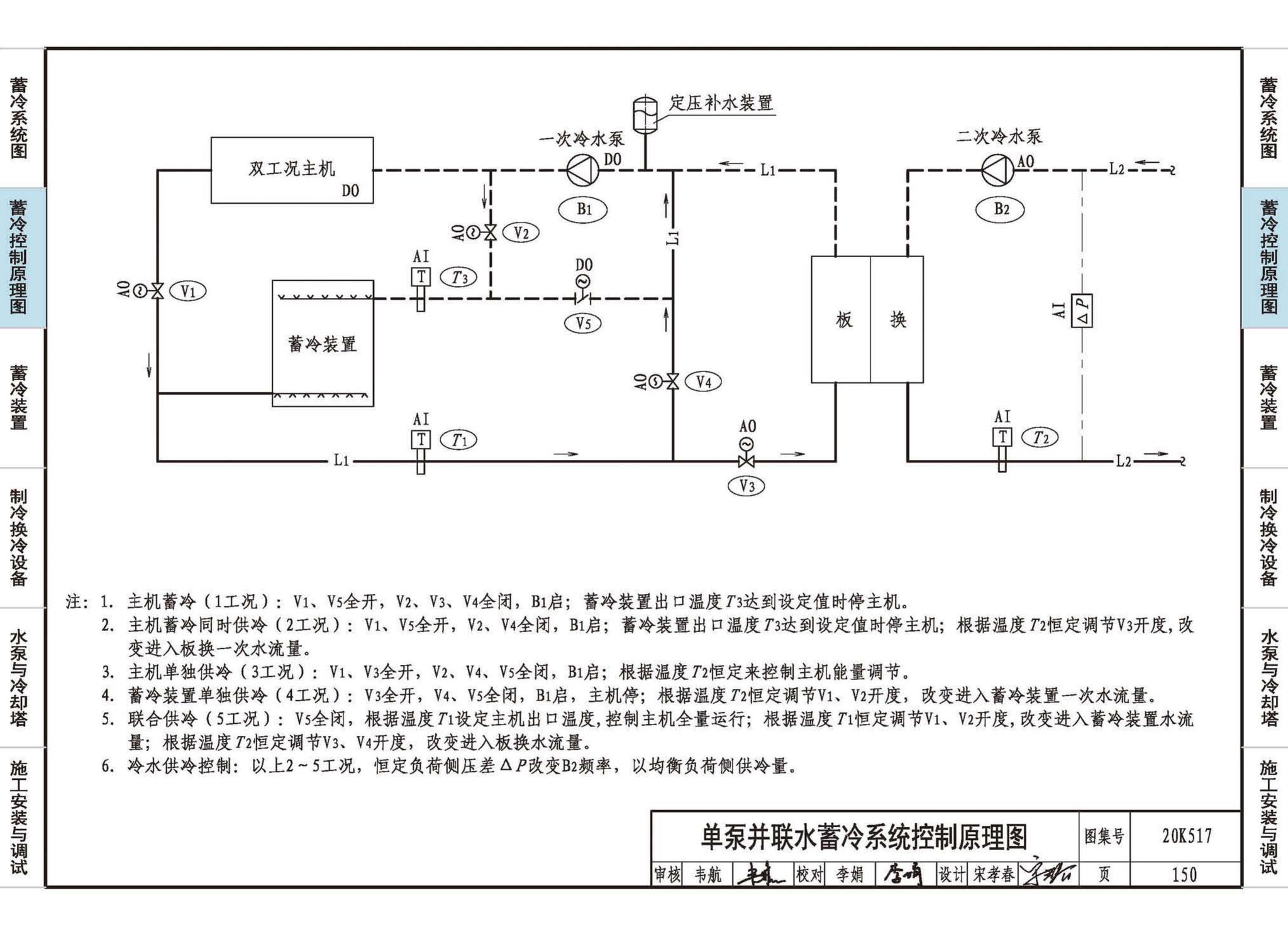 20K517--蓄冷系统设计与施工