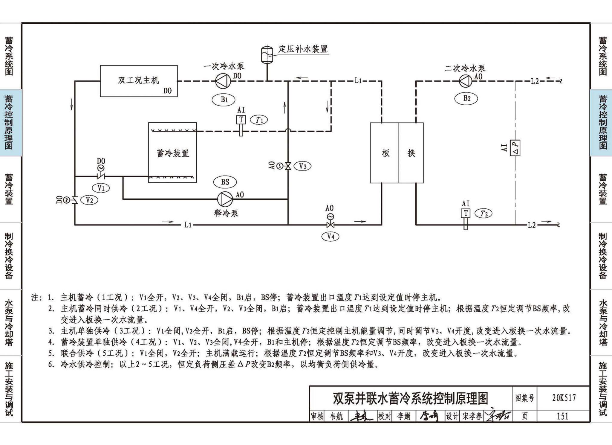 20K517--蓄冷系统设计与施工