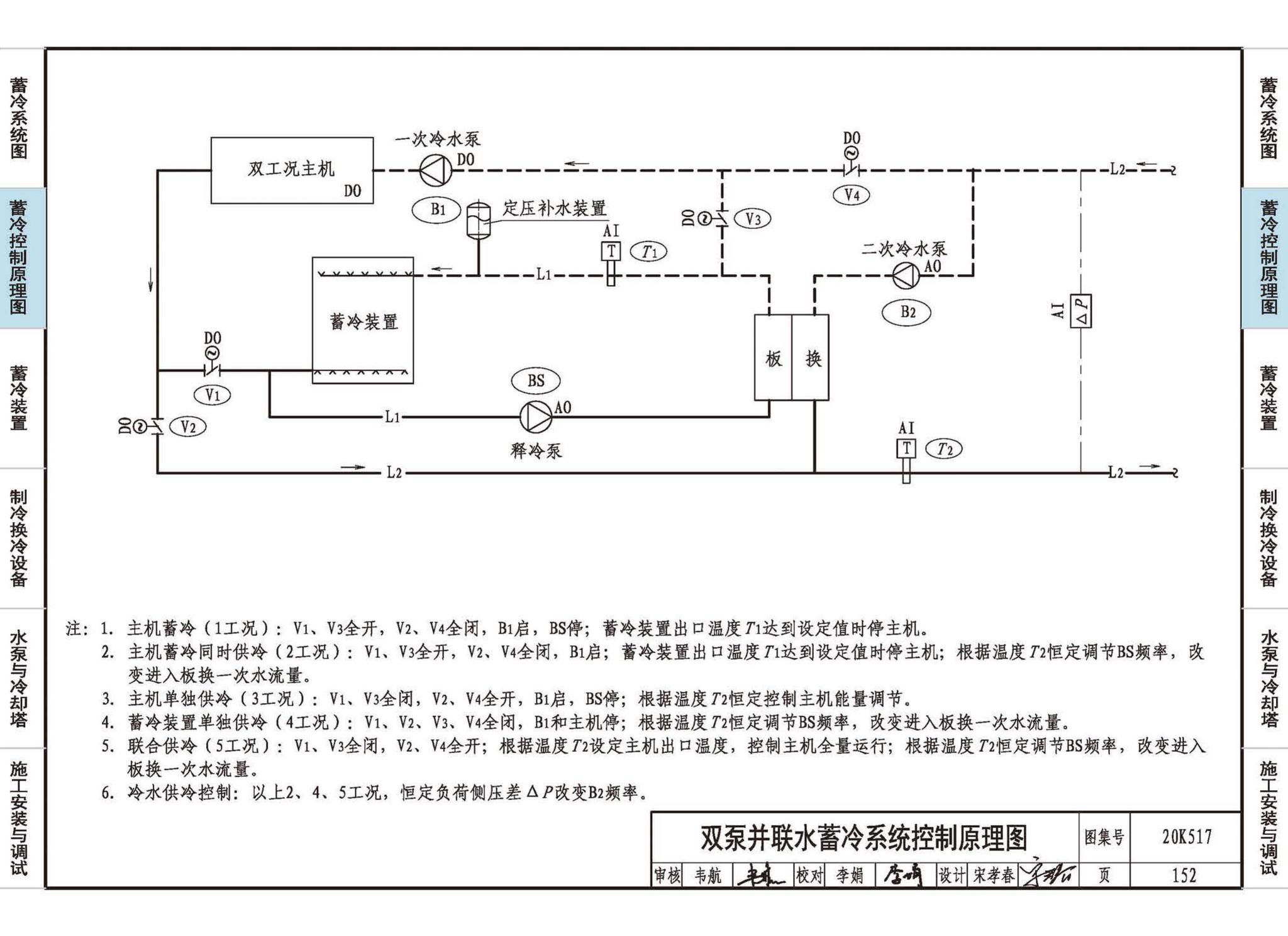 20K517--蓄冷系统设计与施工