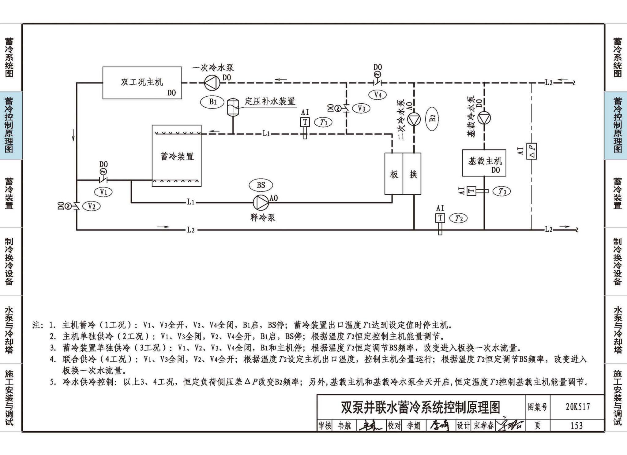 20K517--蓄冷系统设计与施工