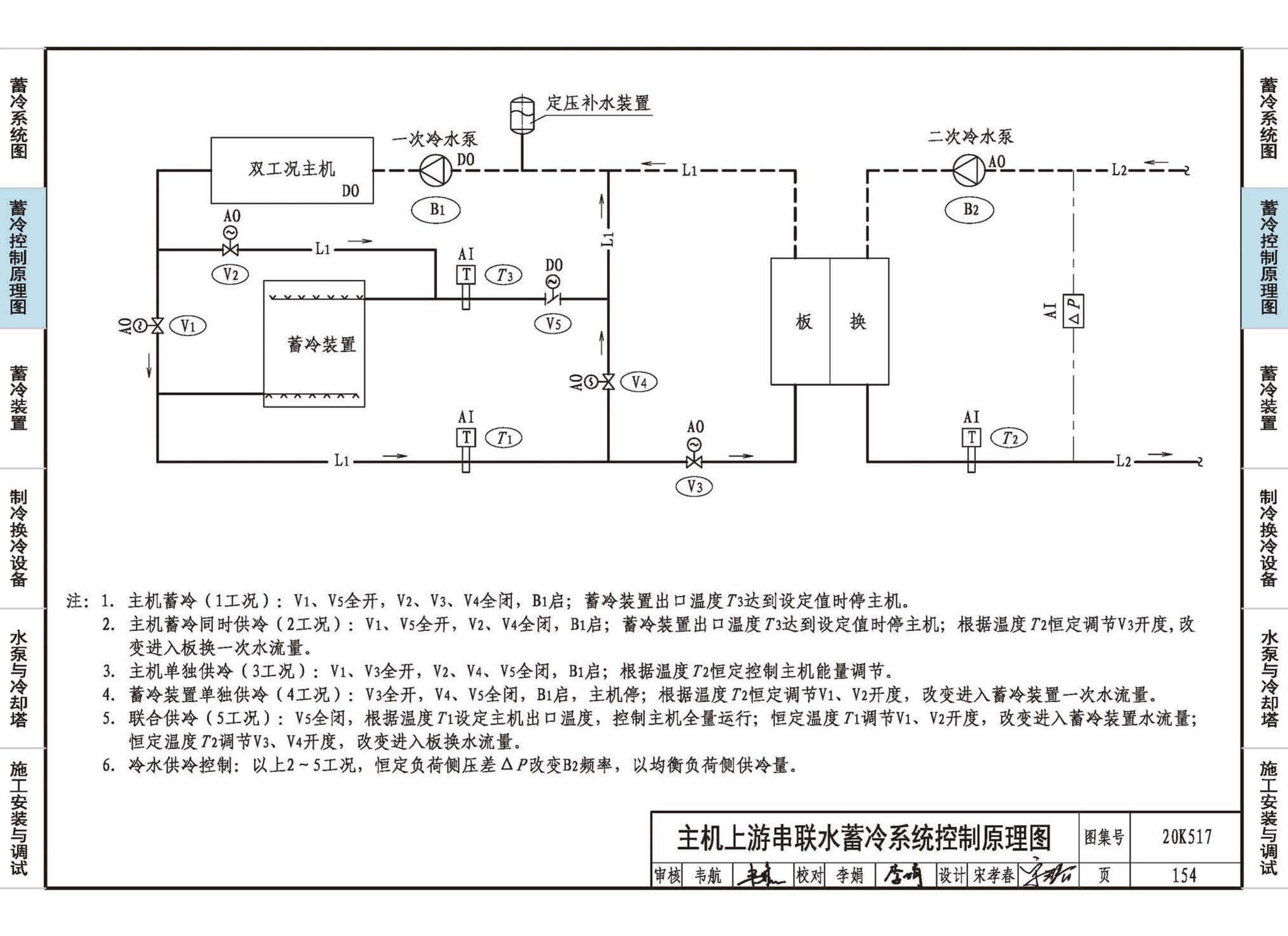 20K517--蓄冷系统设计与施工