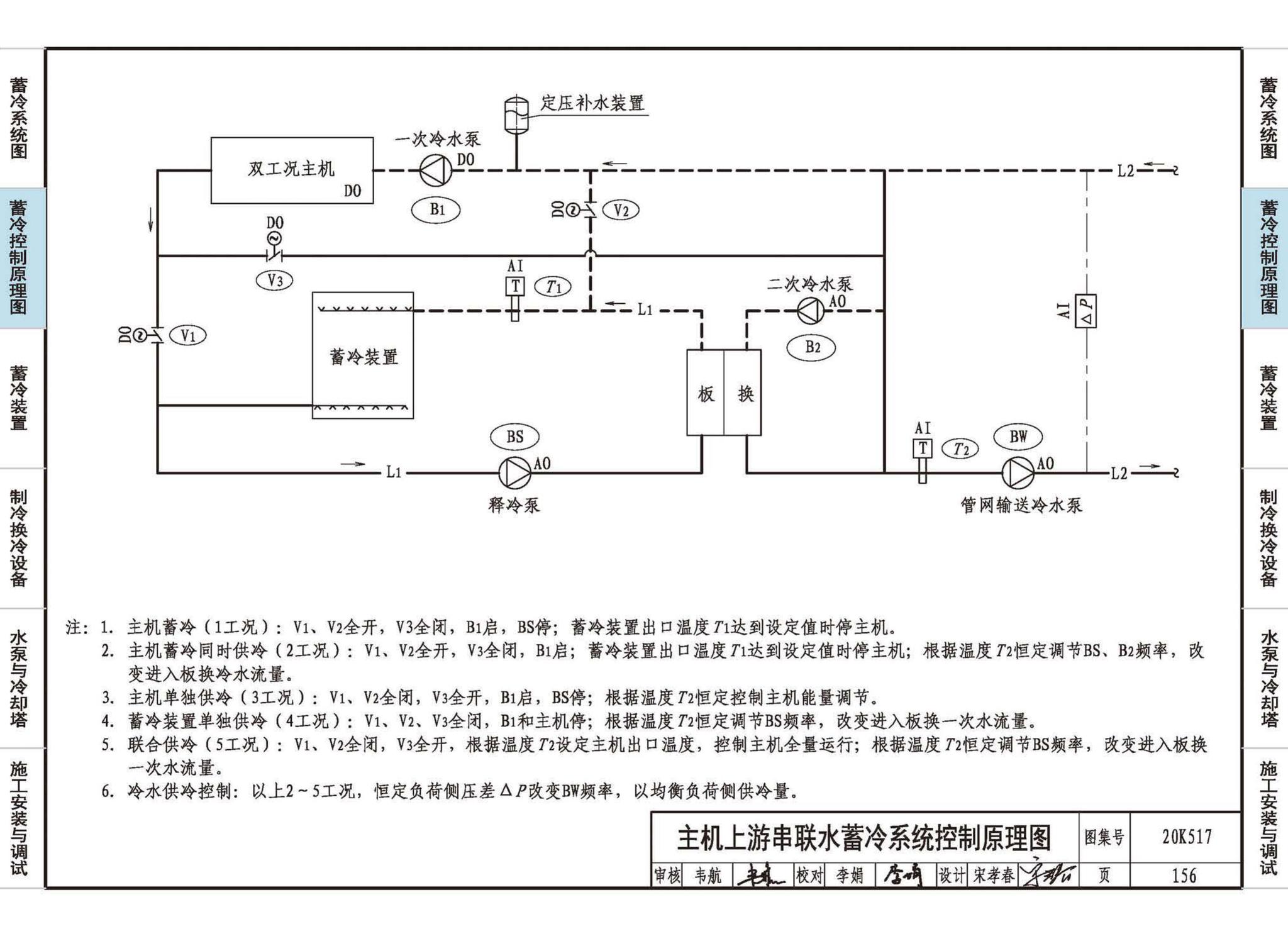 20K517--蓄冷系统设计与施工