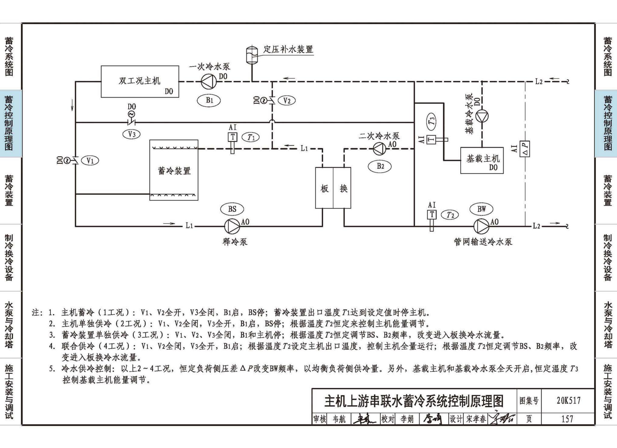 20K517--蓄冷系统设计与施工