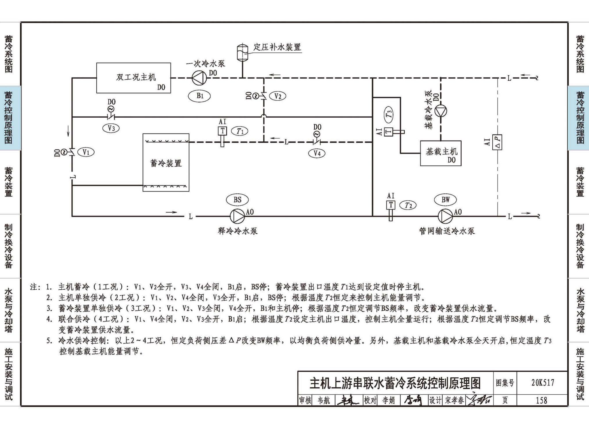 20K517--蓄冷系统设计与施工