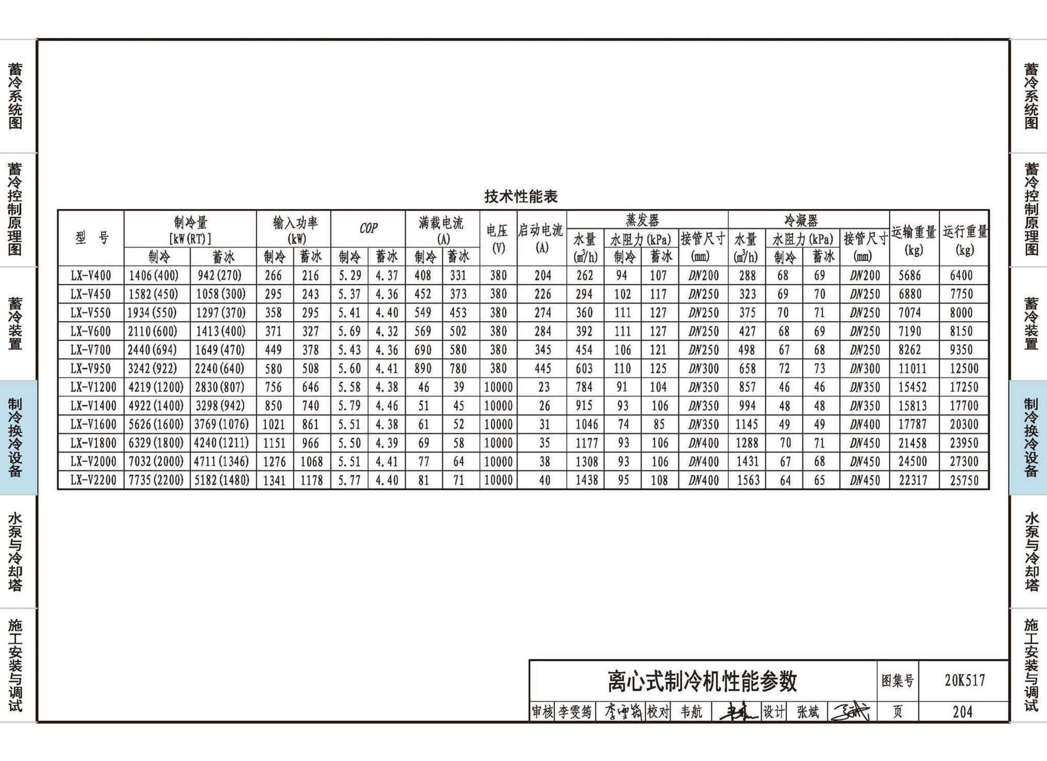 20K517--蓄冷系统设计与施工