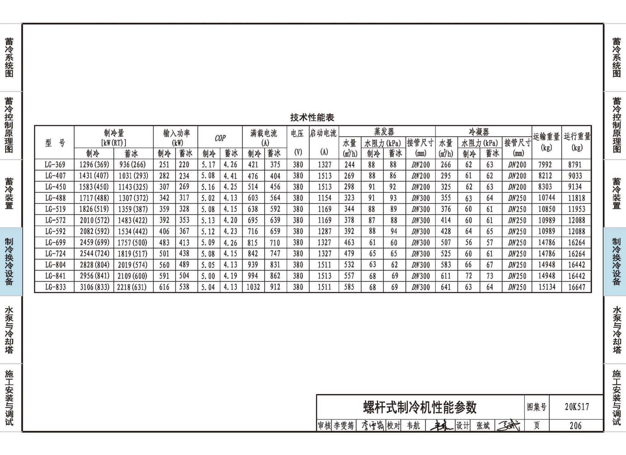 20K517--蓄冷系统设计与施工