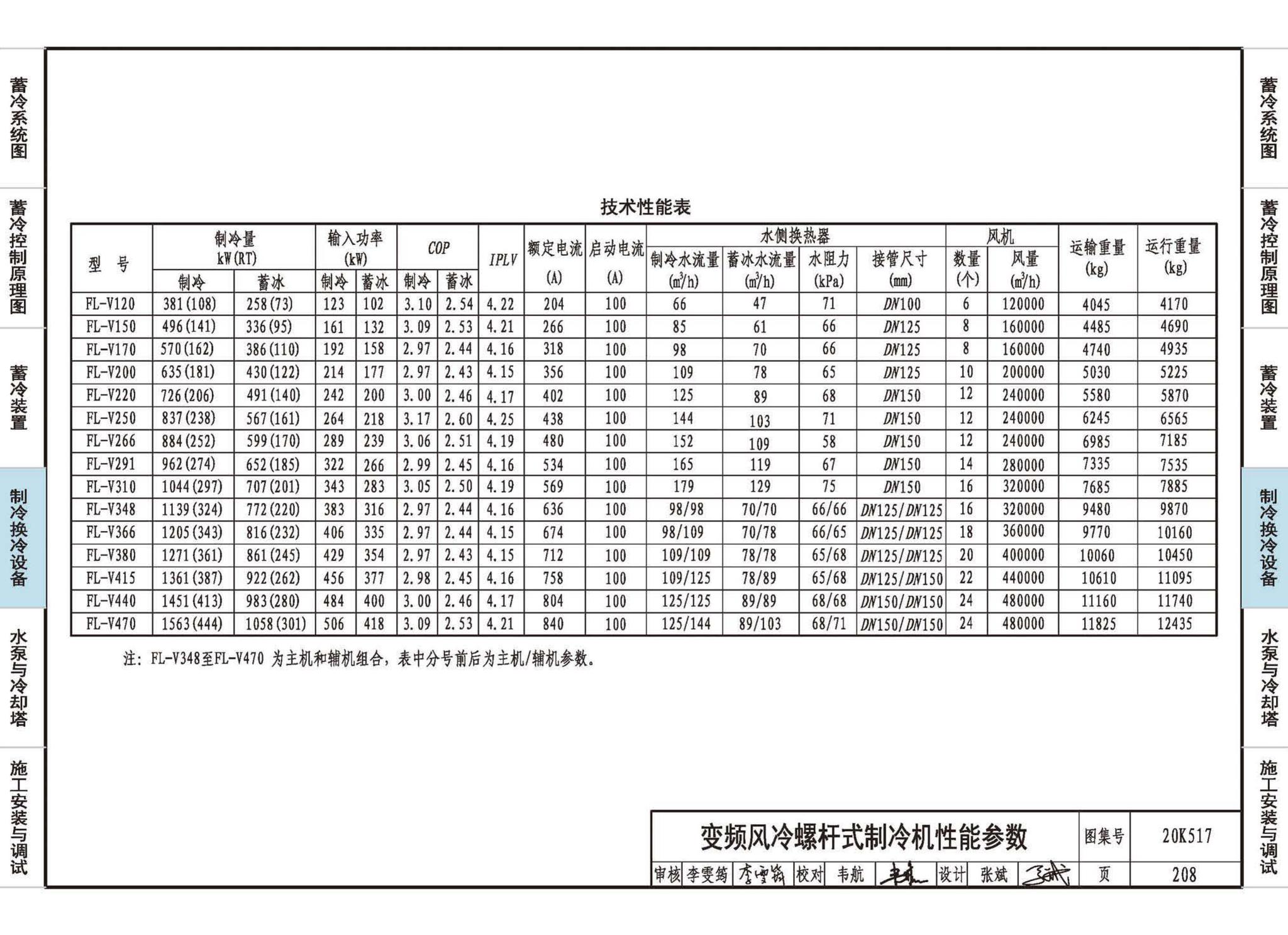 20K517--蓄冷系统设计与施工