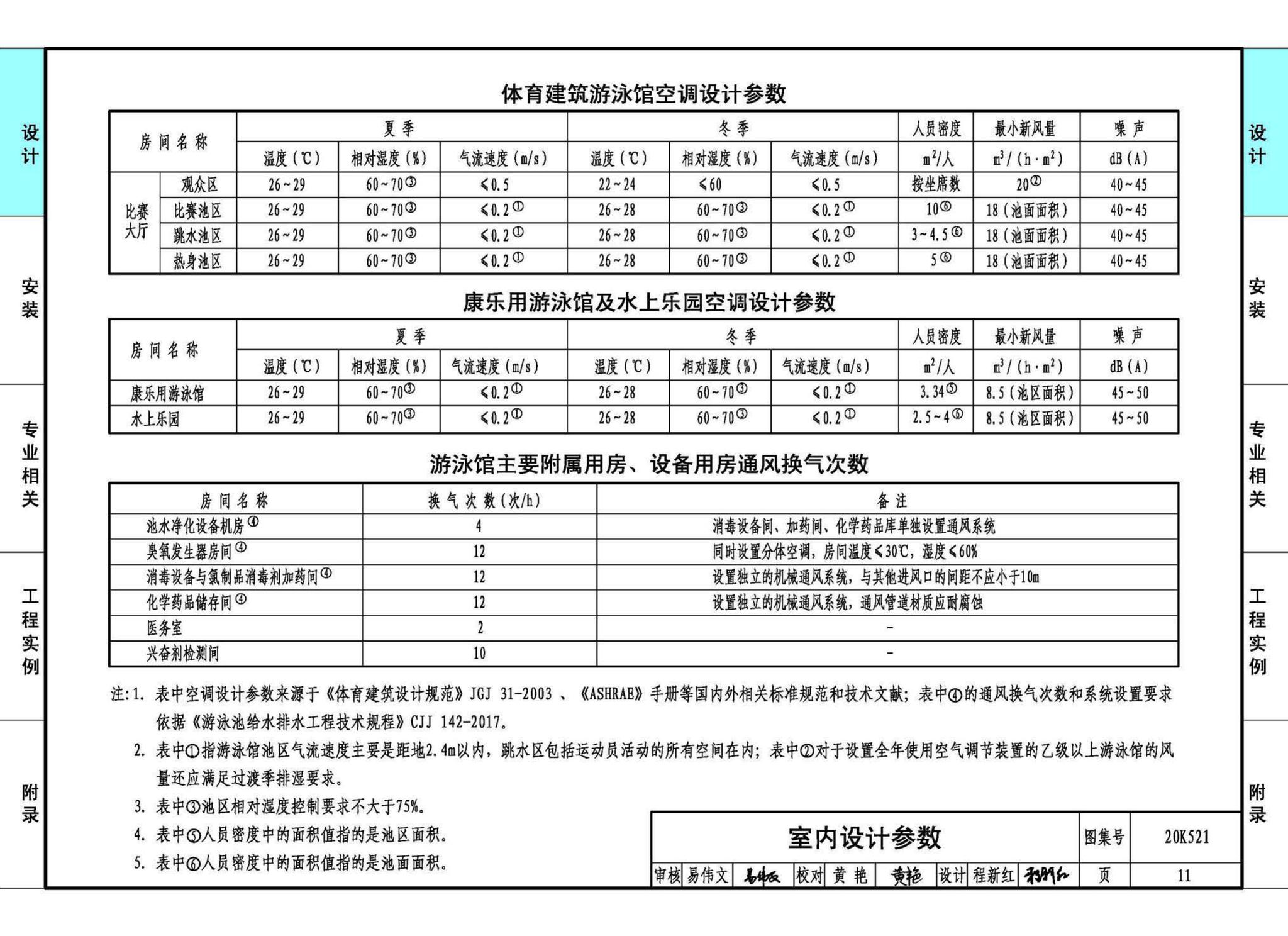 20K521--游泳场馆暖通空调设计与安装