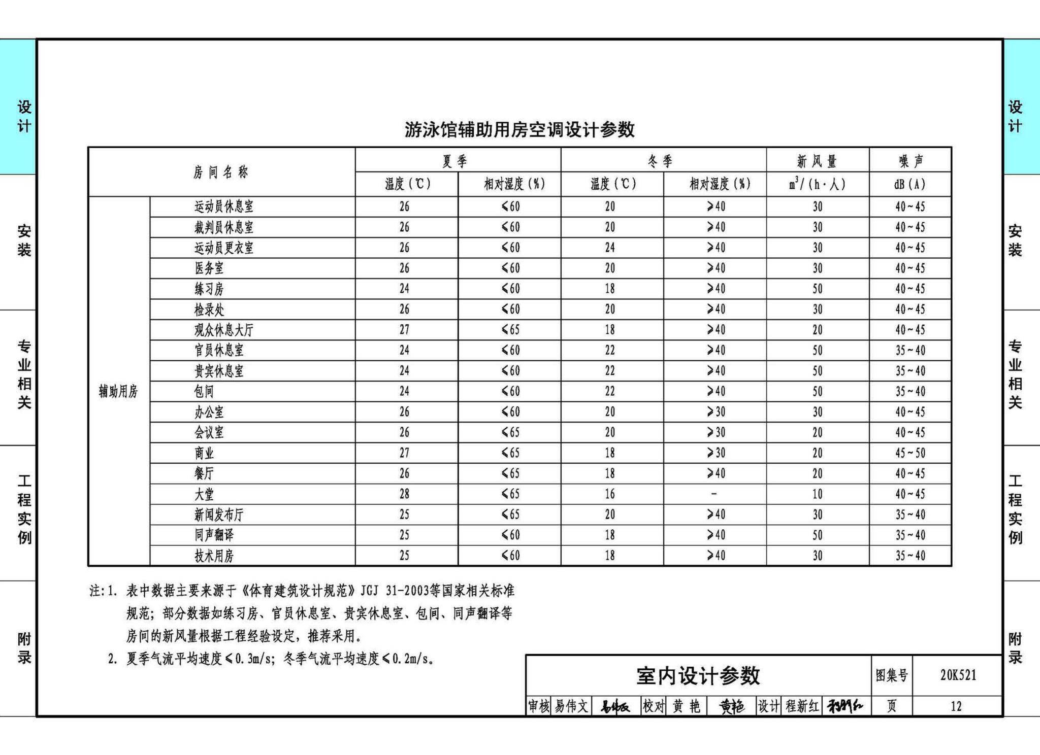 20K521--游泳场馆暖通空调设计与安装