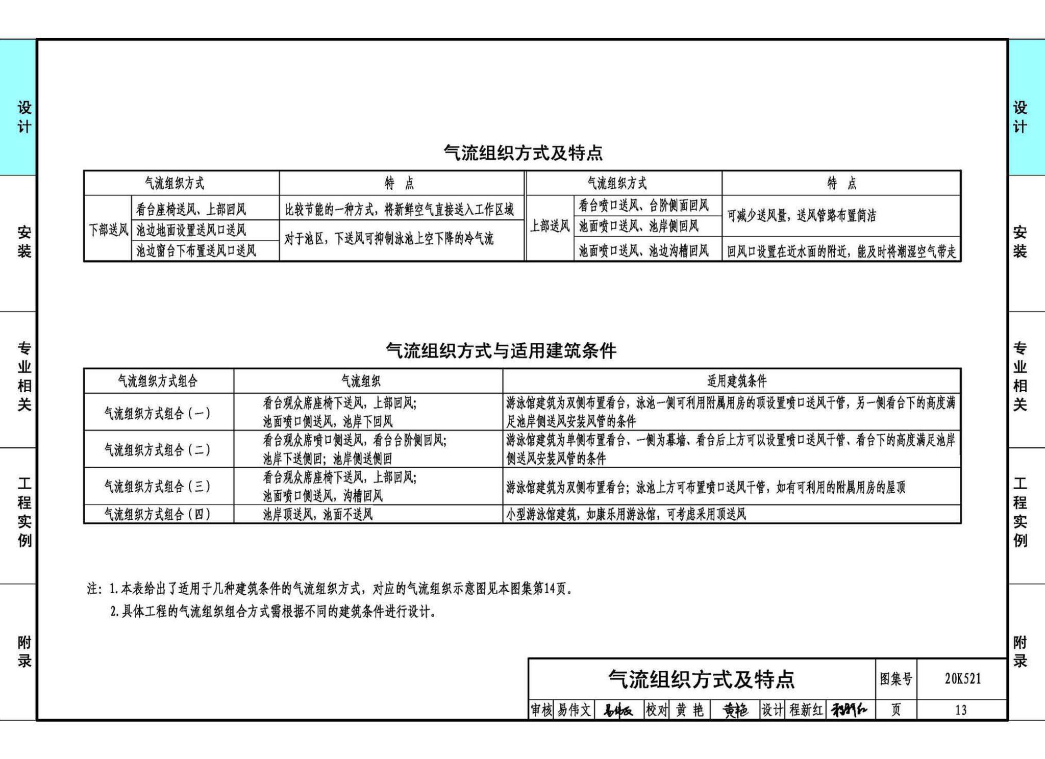 20K521--游泳场馆暖通空调设计与安装