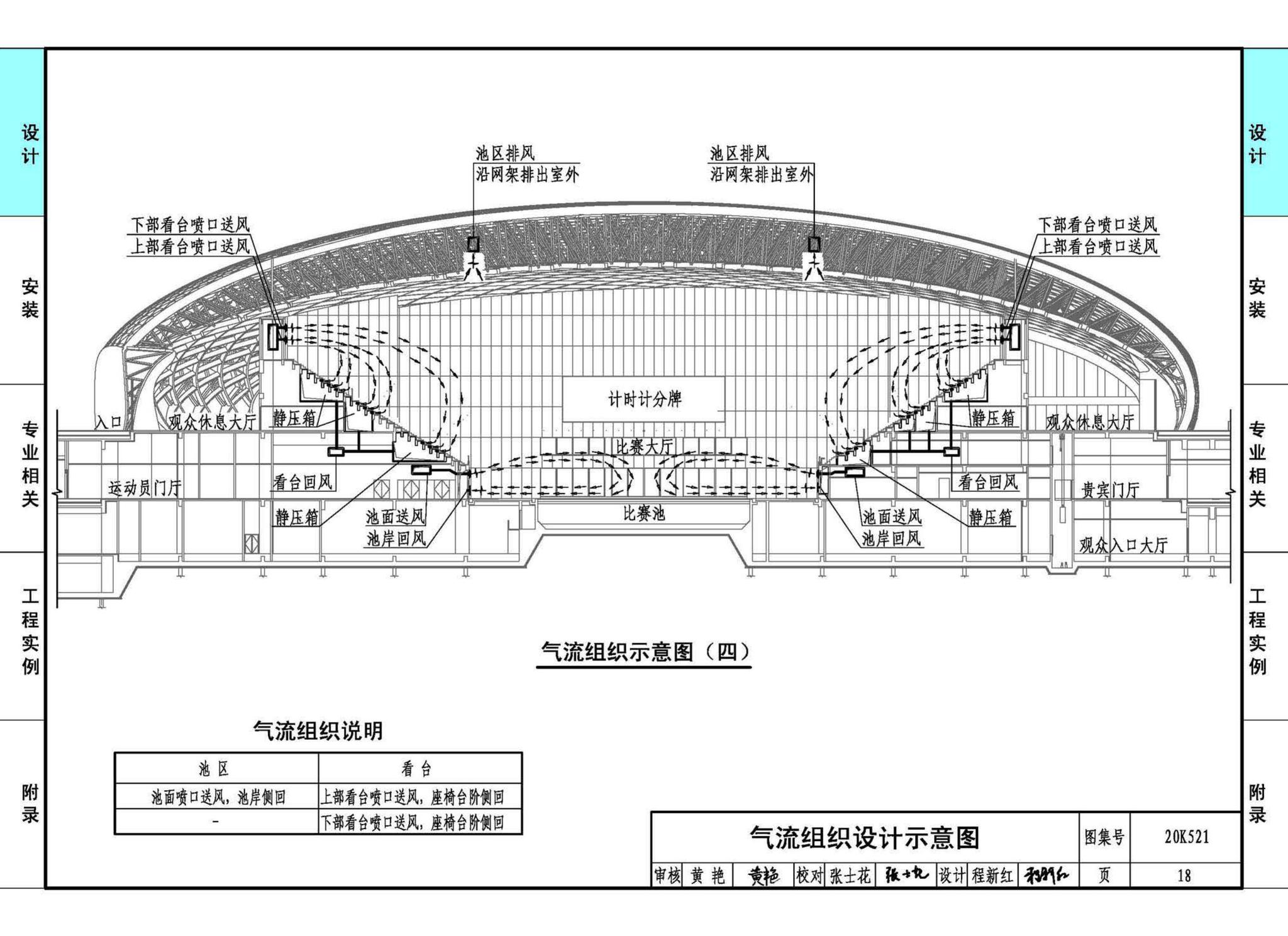 20K521--游泳场馆暖通空调设计与安装