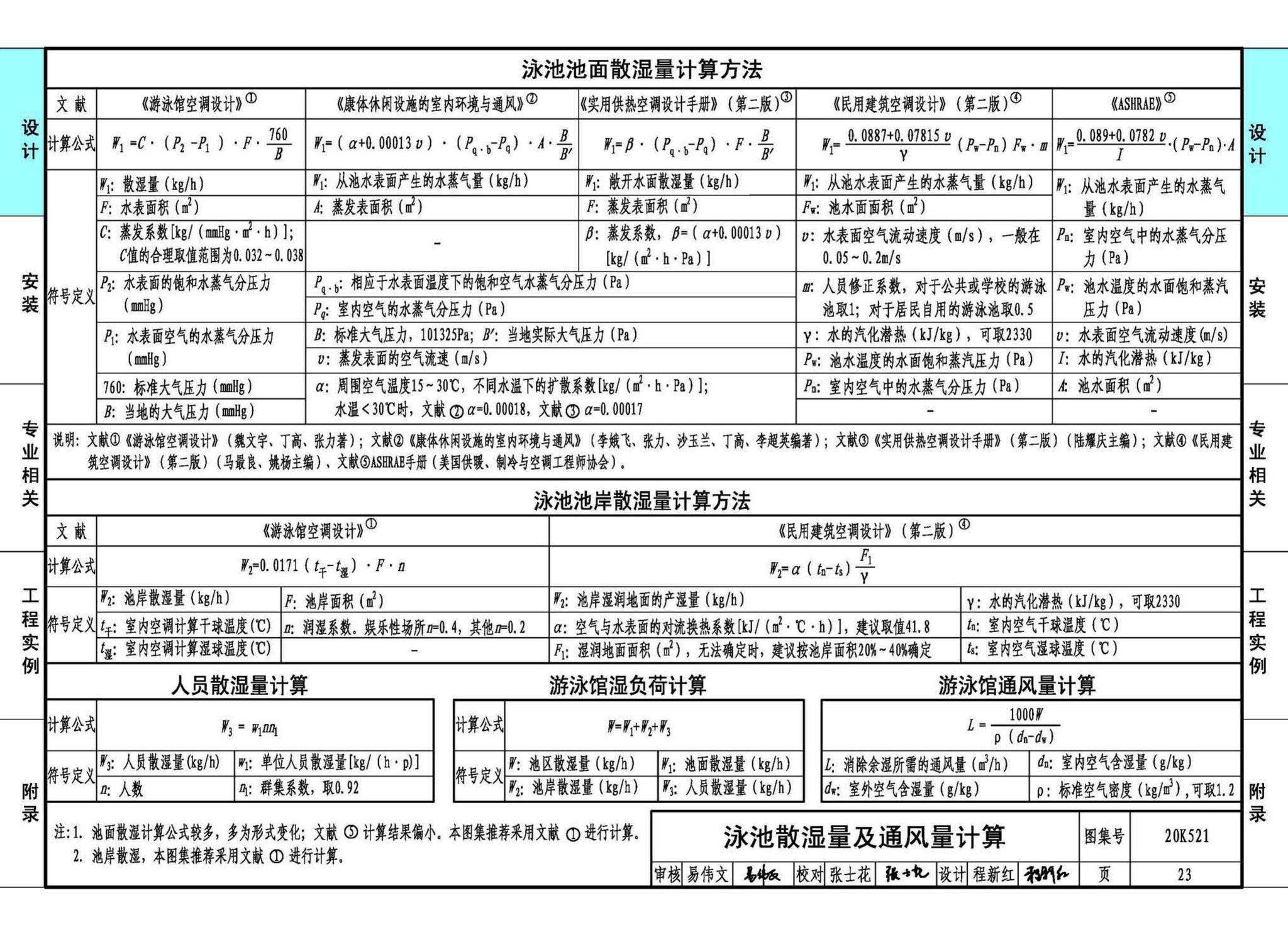 20K521--游泳场馆暖通空调设计与安装