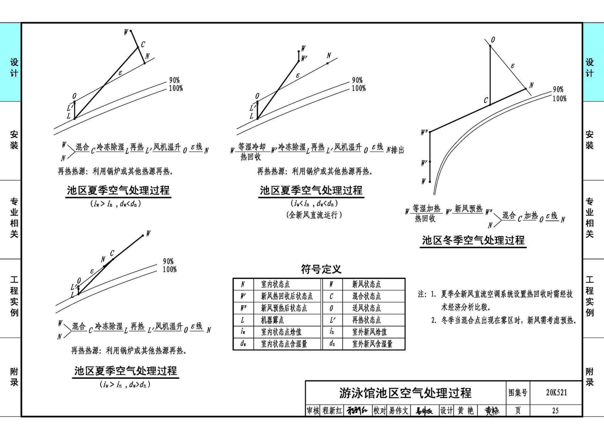 20K521--游泳场馆暖通空调设计与安装