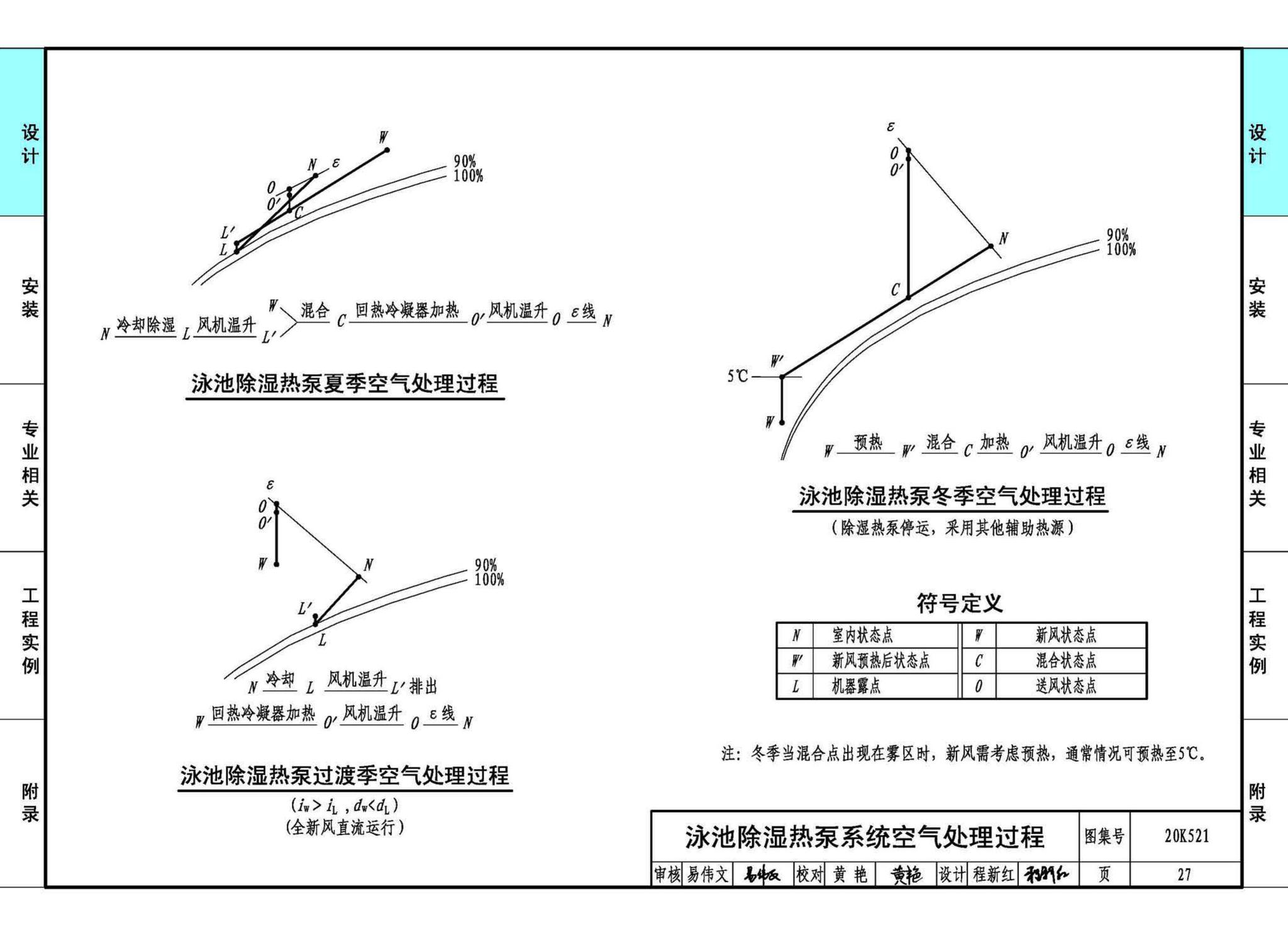 20K521--游泳场馆暖通空调设计与安装