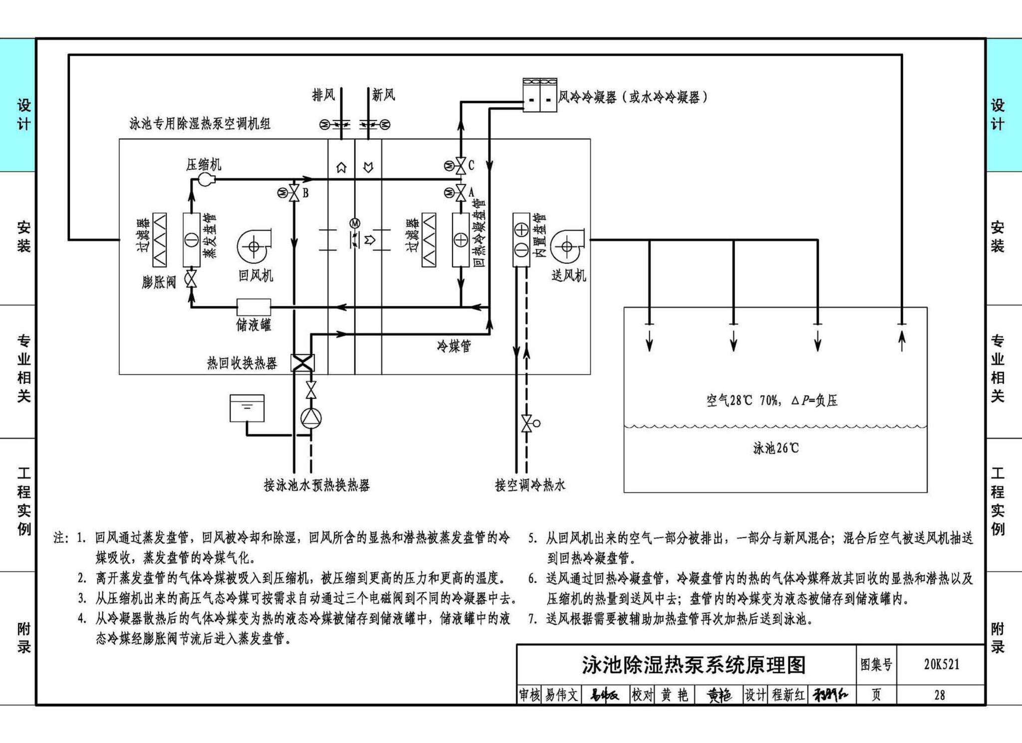 20K521--游泳场馆暖通空调设计与安装