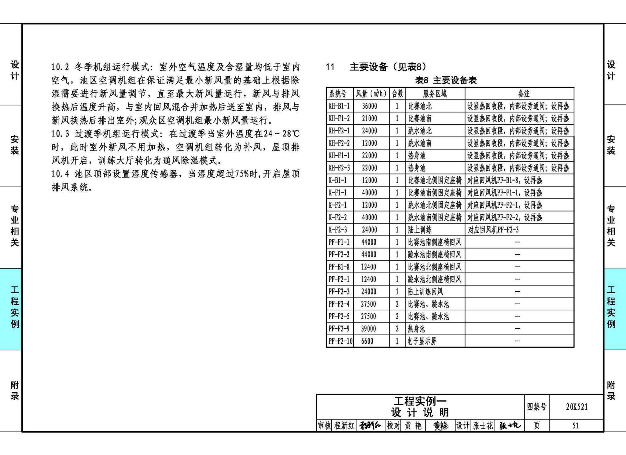 20K521--游泳场馆暖通空调设计与安装