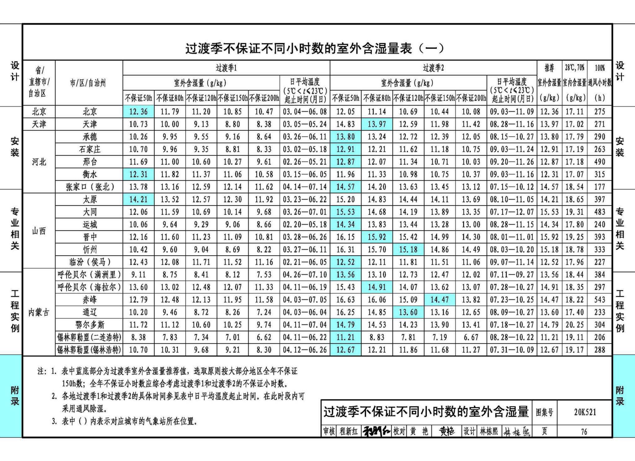 20K521--游泳场馆暖通空调设计与安装