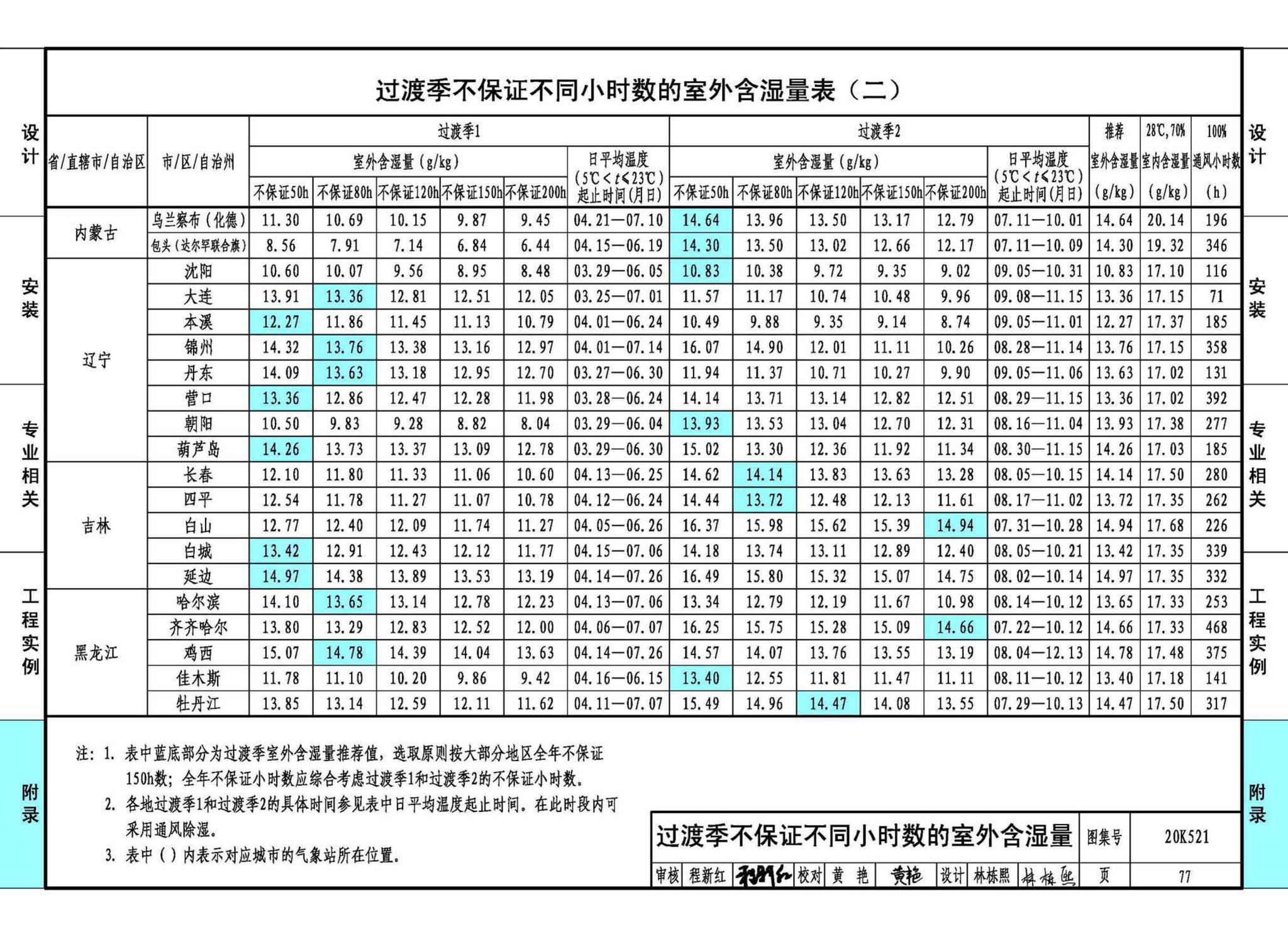 20K521--游泳场馆暖通空调设计与安装