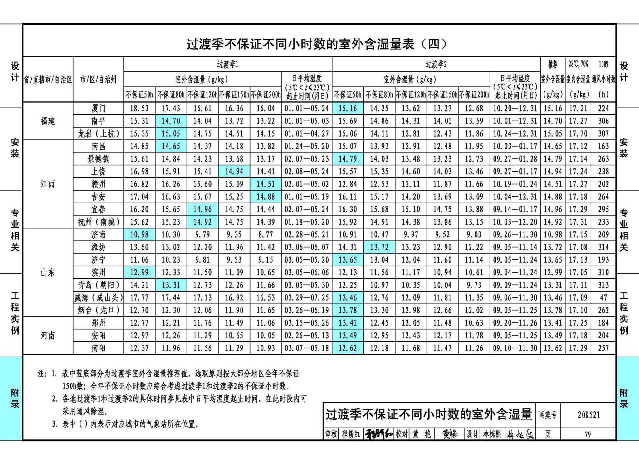 20K521--游泳场馆暖通空调设计与安装