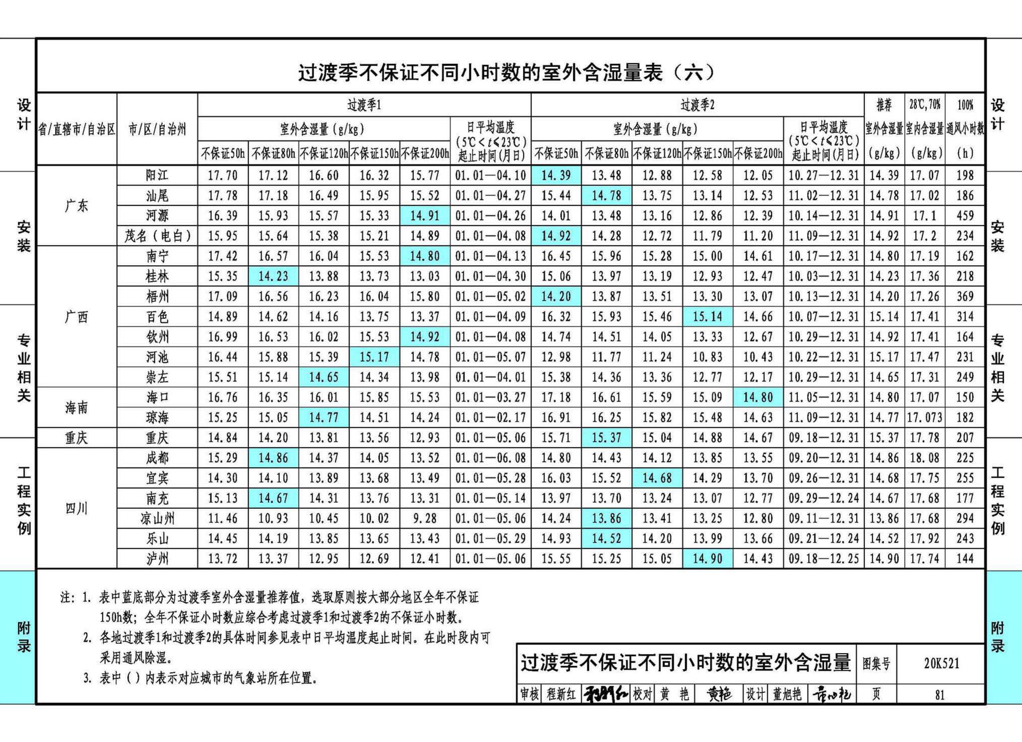 20K521--游泳场馆暖通空调设计与安装