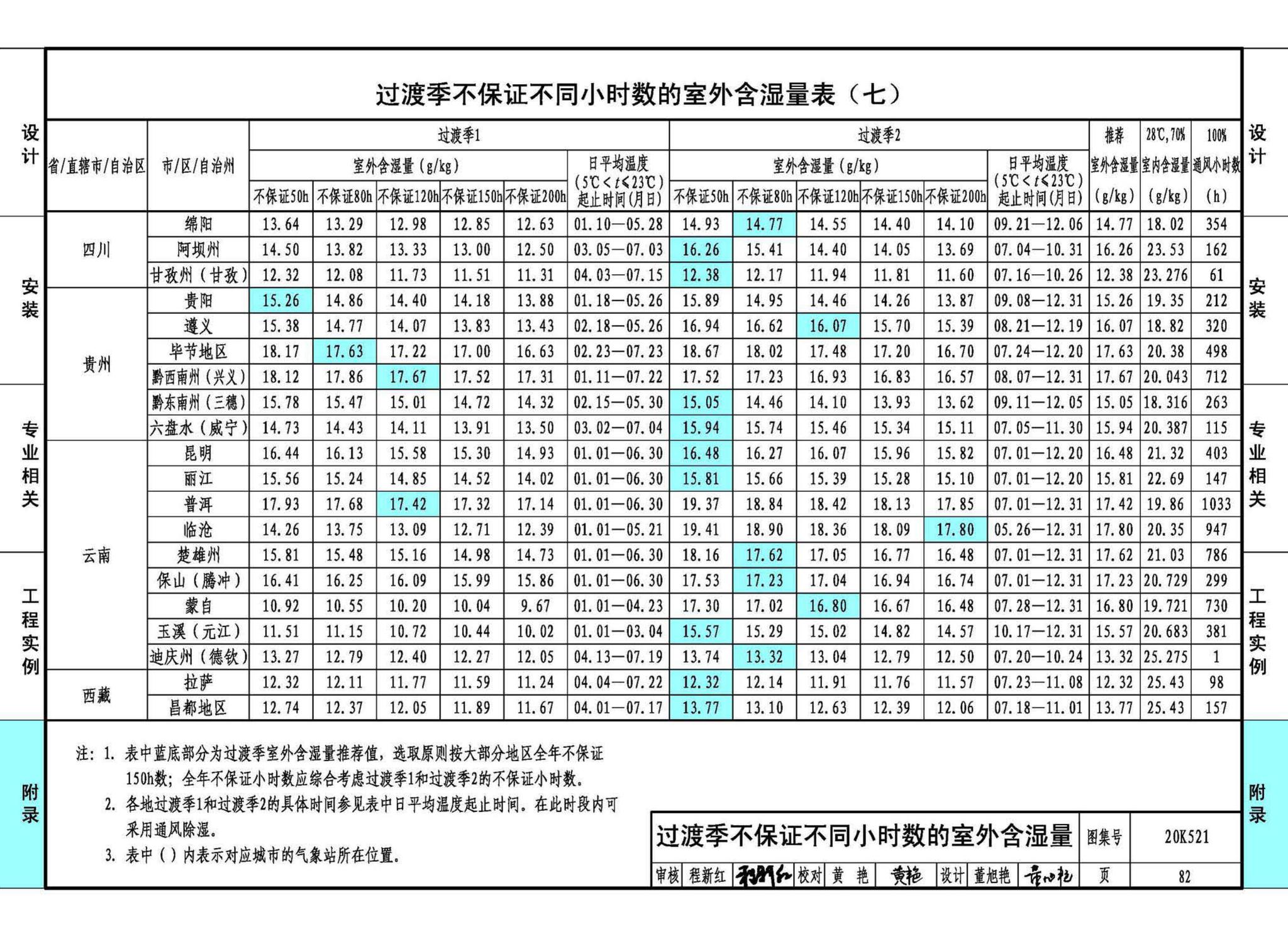 20K521--游泳场馆暖通空调设计与安装