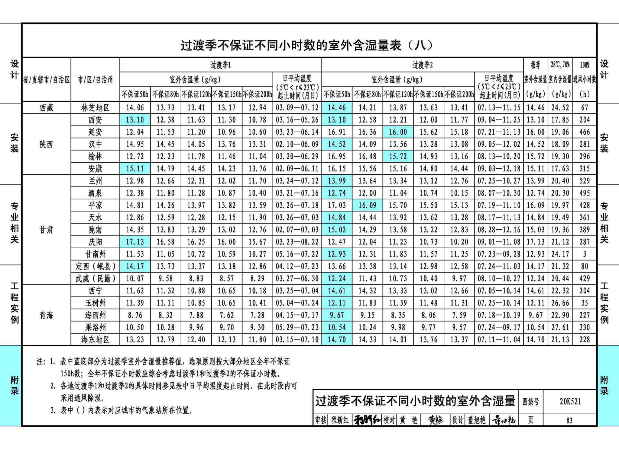 20K521--游泳场馆暖通空调设计与安装