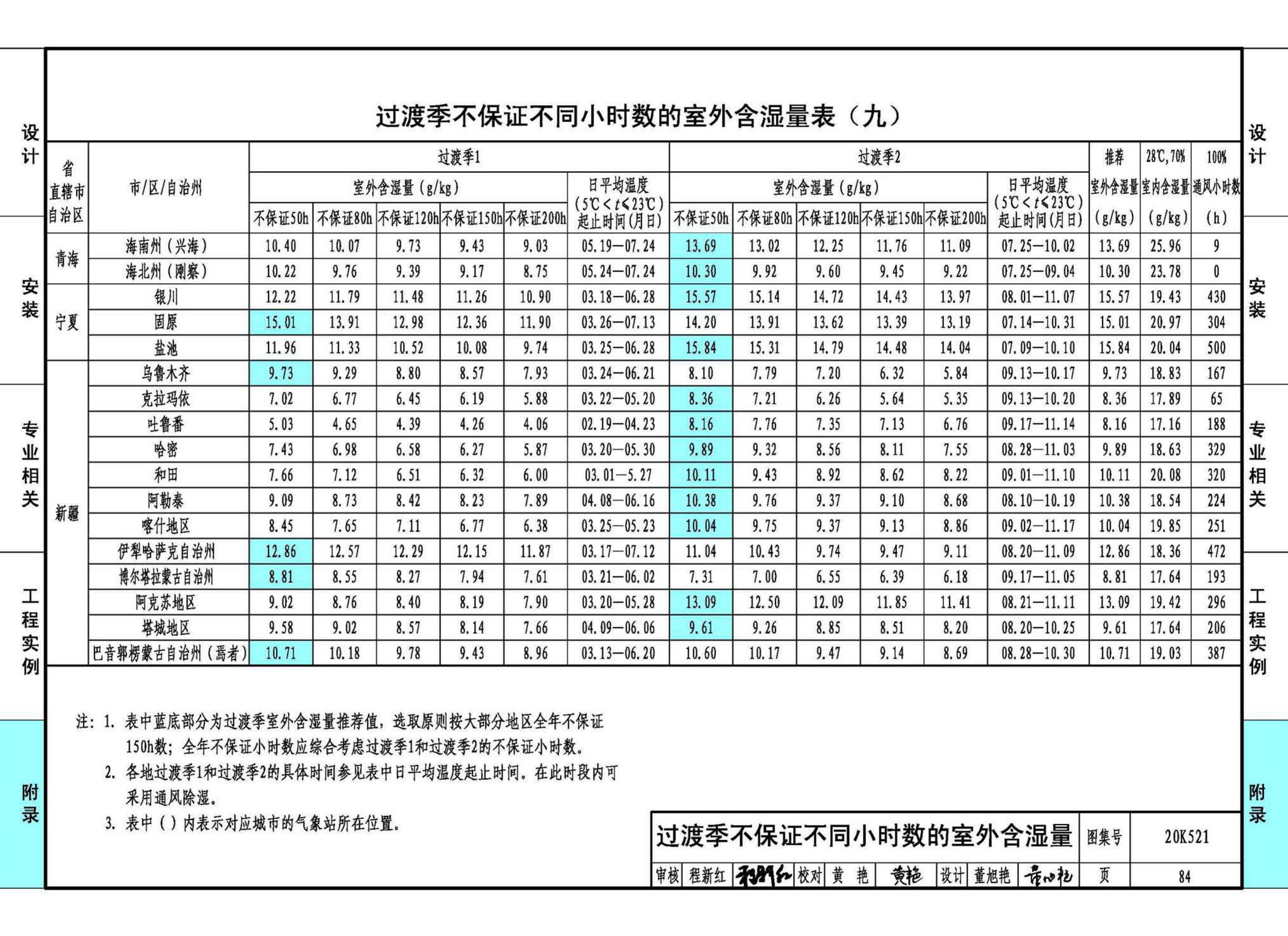 20K521--游泳场馆暖通空调设计与安装