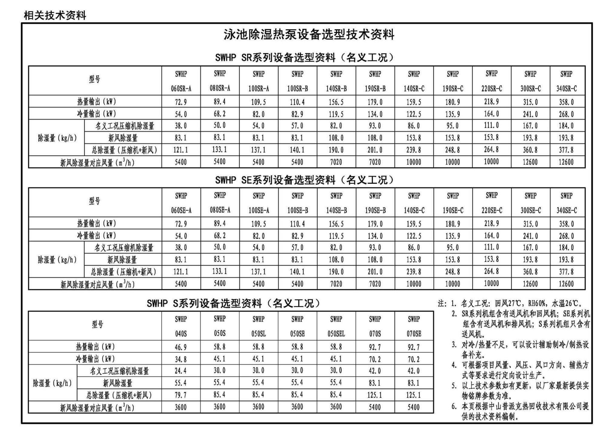 20K521--游泳场馆暖通空调设计与安装