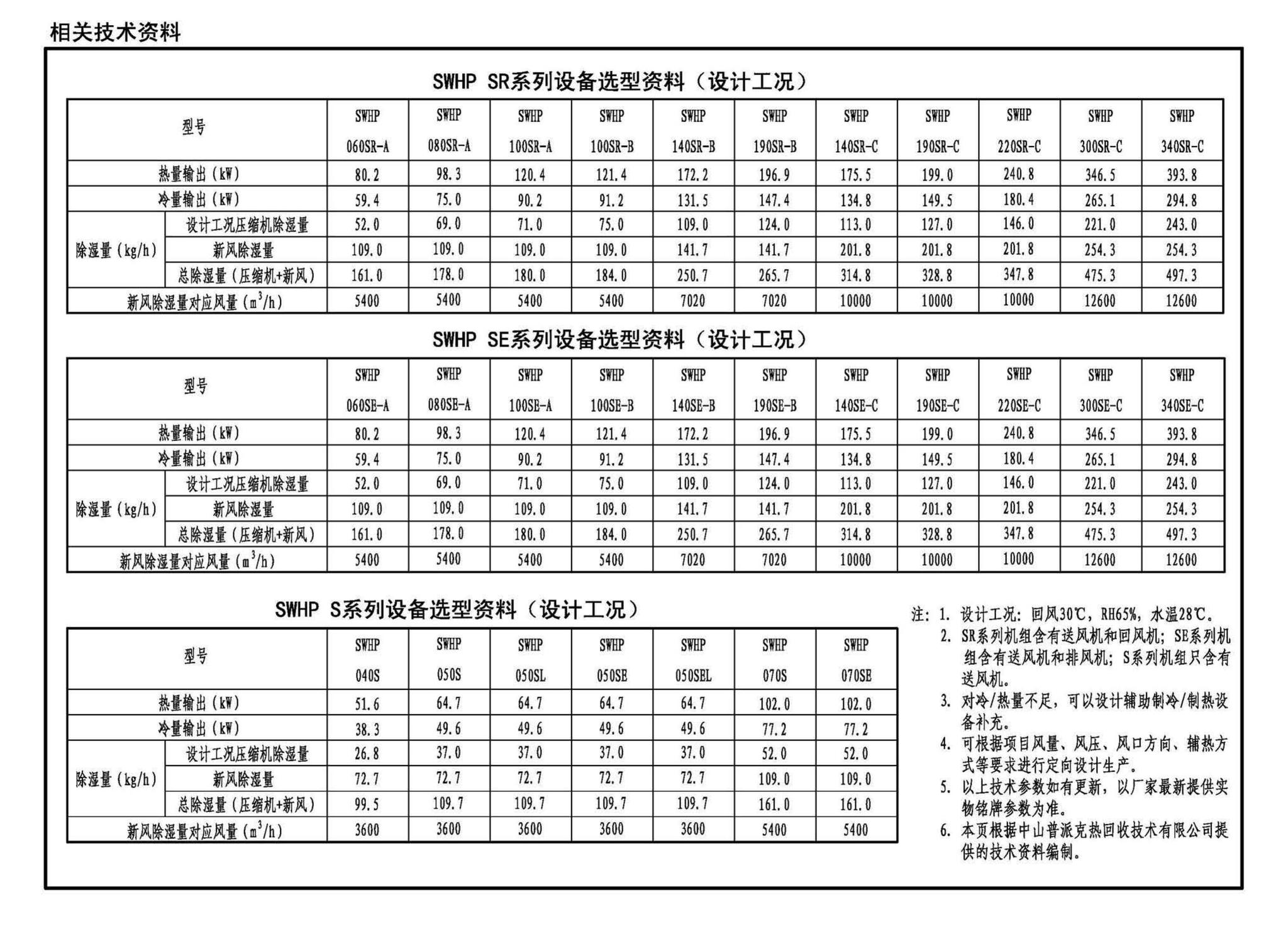 20K521--游泳场馆暖通空调设计与安装