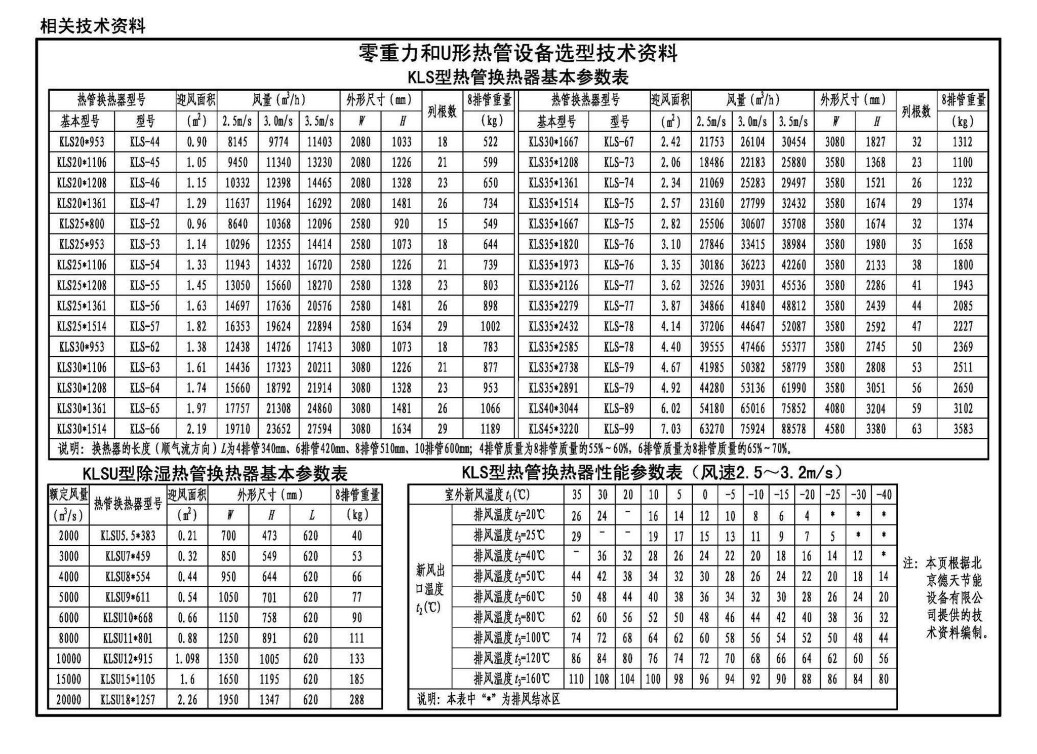 20K521--游泳场馆暖通空调设计与安装