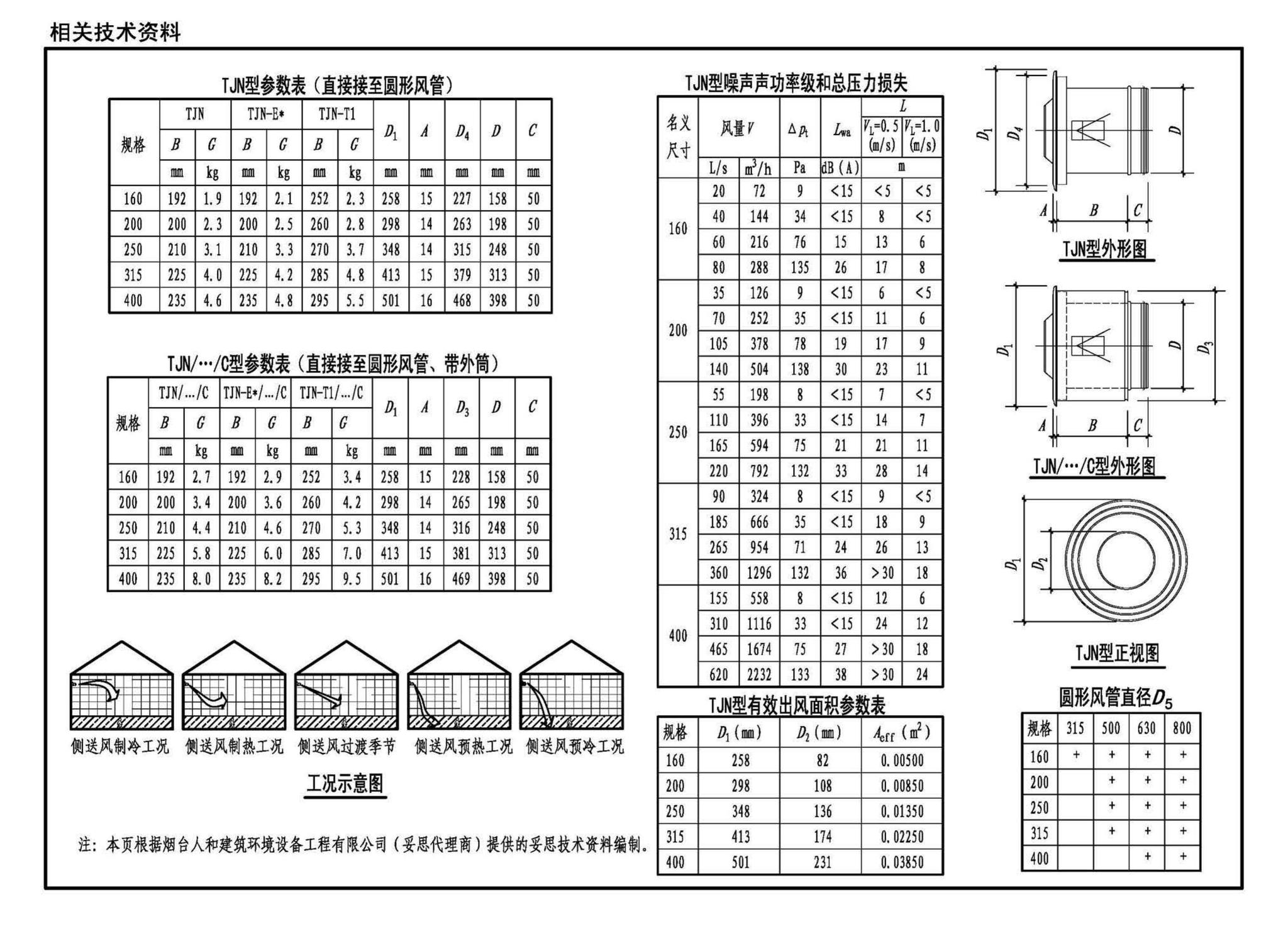 20K521--游泳场馆暖通空调设计与安装