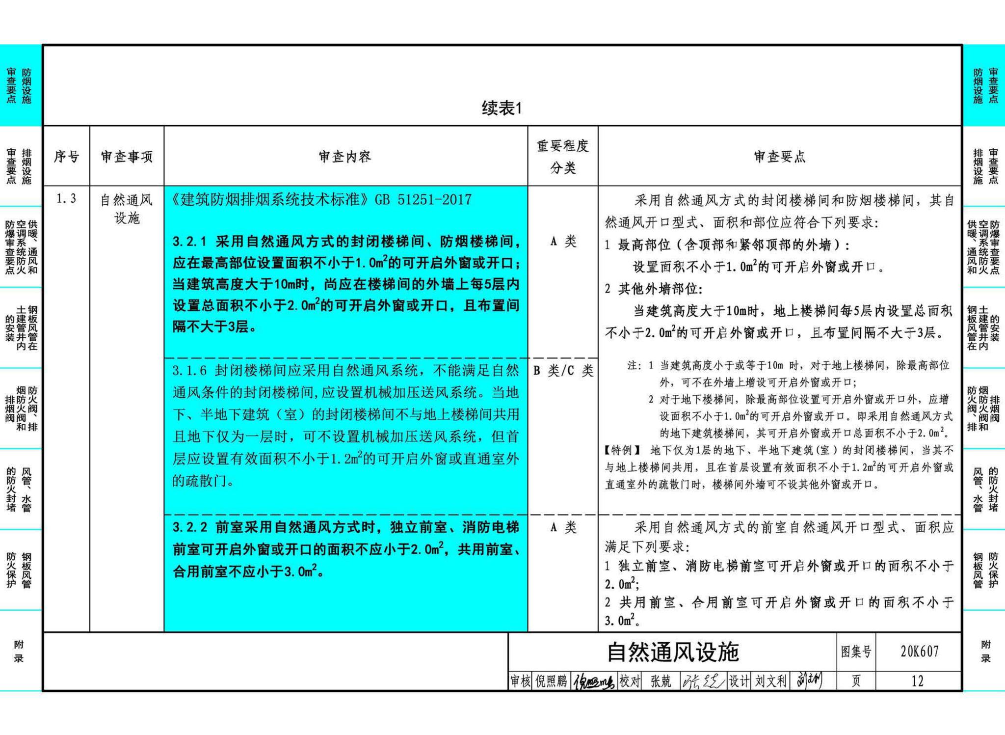 20K607--防排烟及暖通防火设计审查与安装