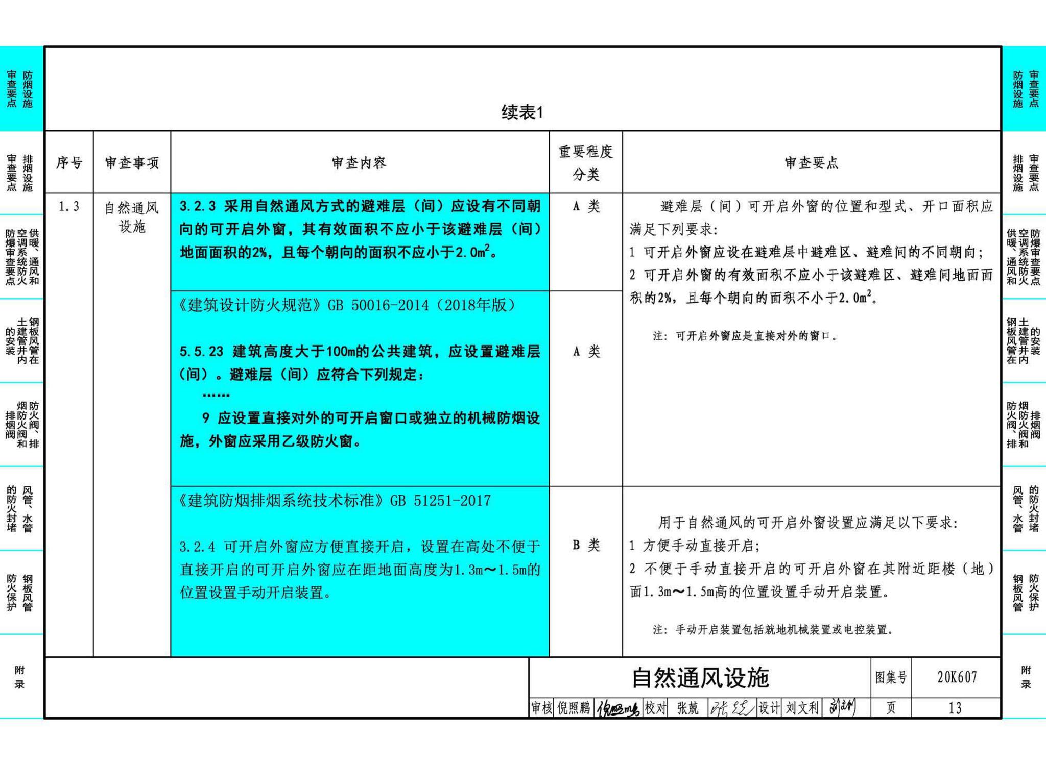 20K607--防排烟及暖通防火设计审查与安装