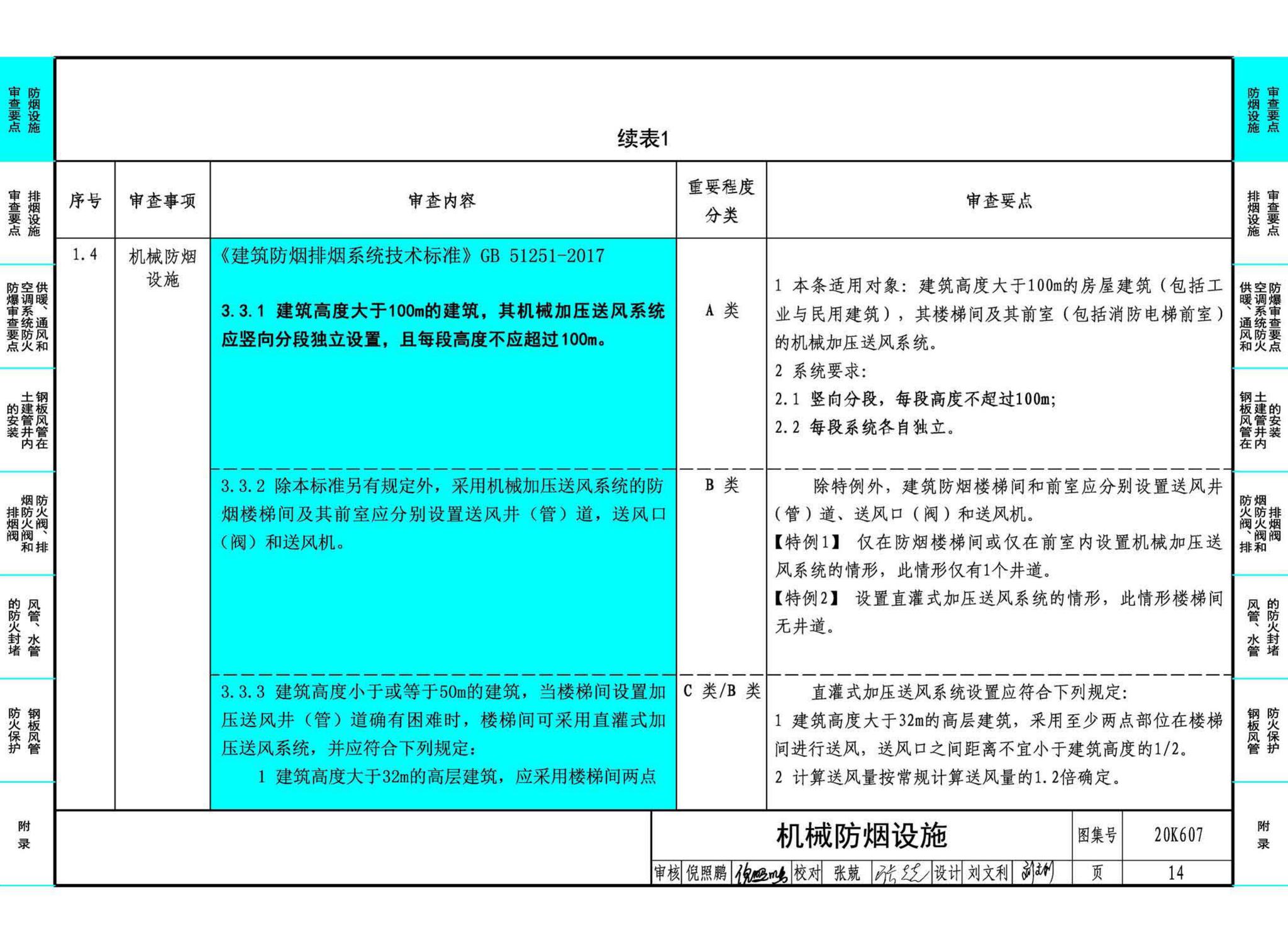 20K607--防排烟及暖通防火设计审查与安装