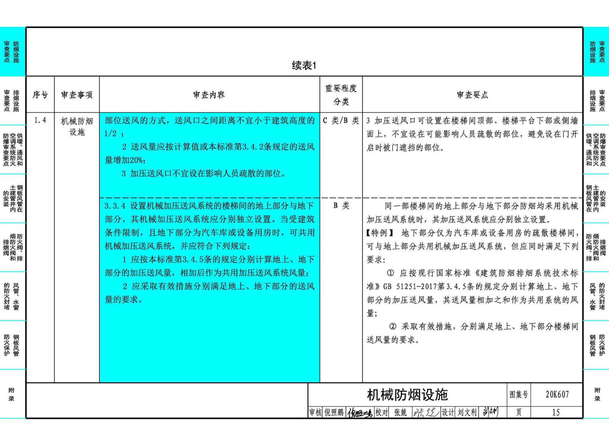 20K607--防排烟及暖通防火设计审查与安装