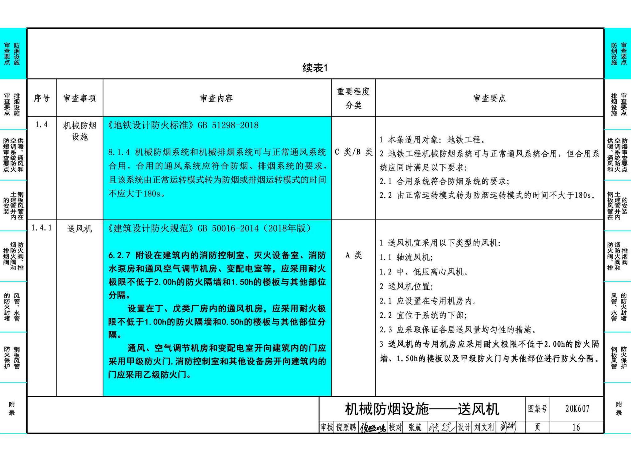 20K607--防排烟及暖通防火设计审查与安装