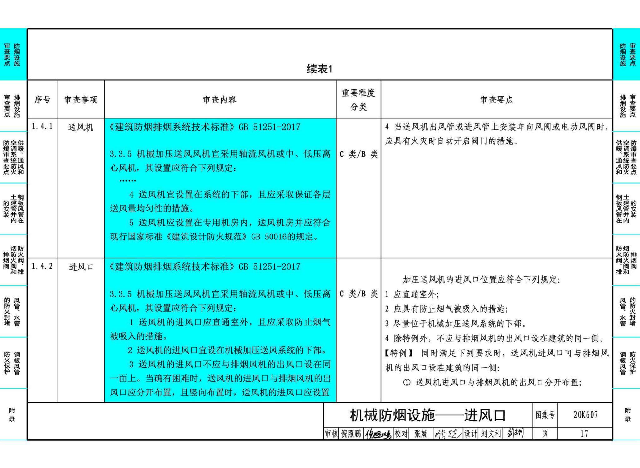 20K607--防排烟及暖通防火设计审查与安装